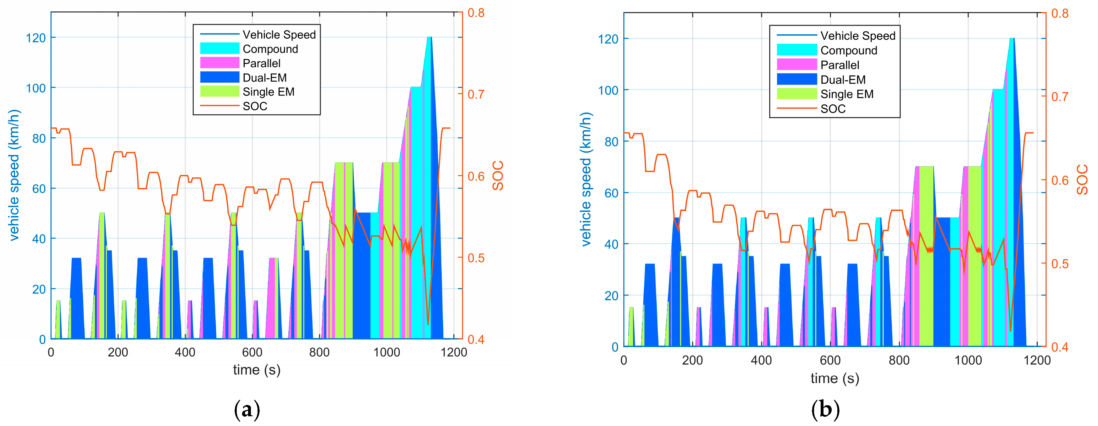 Energies 10 00975 g005 550