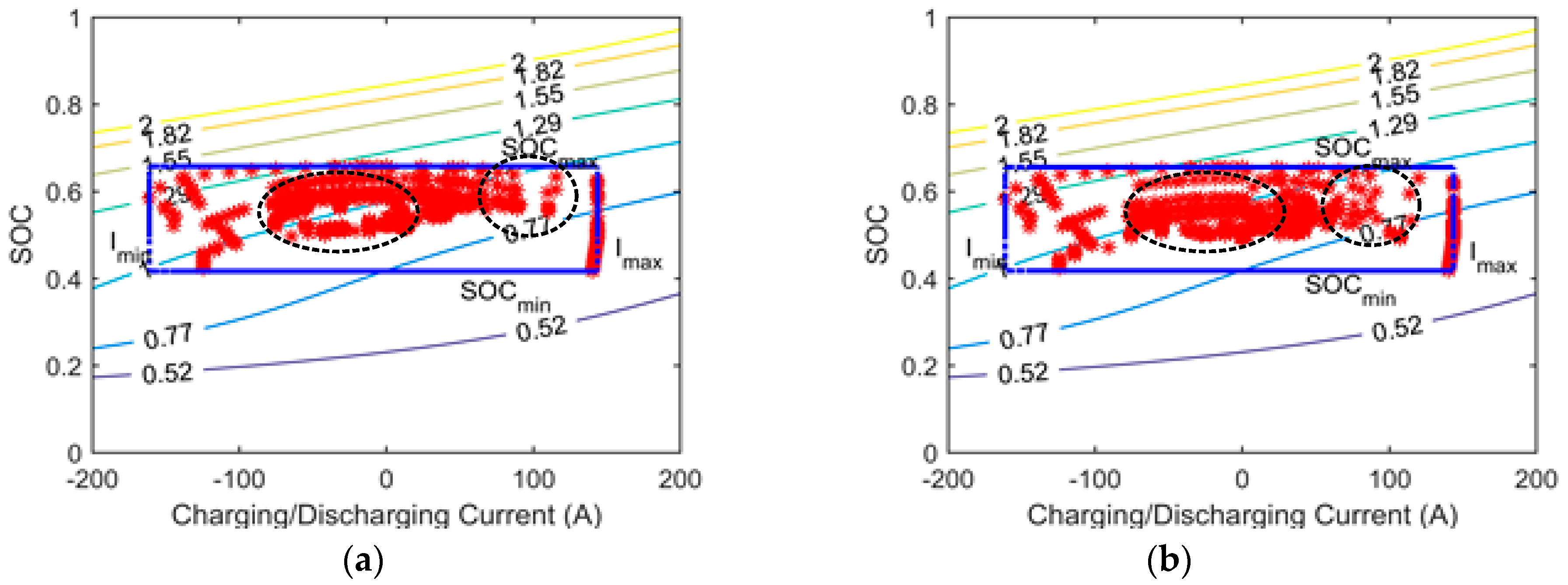 Energies 10 00975 g006 550