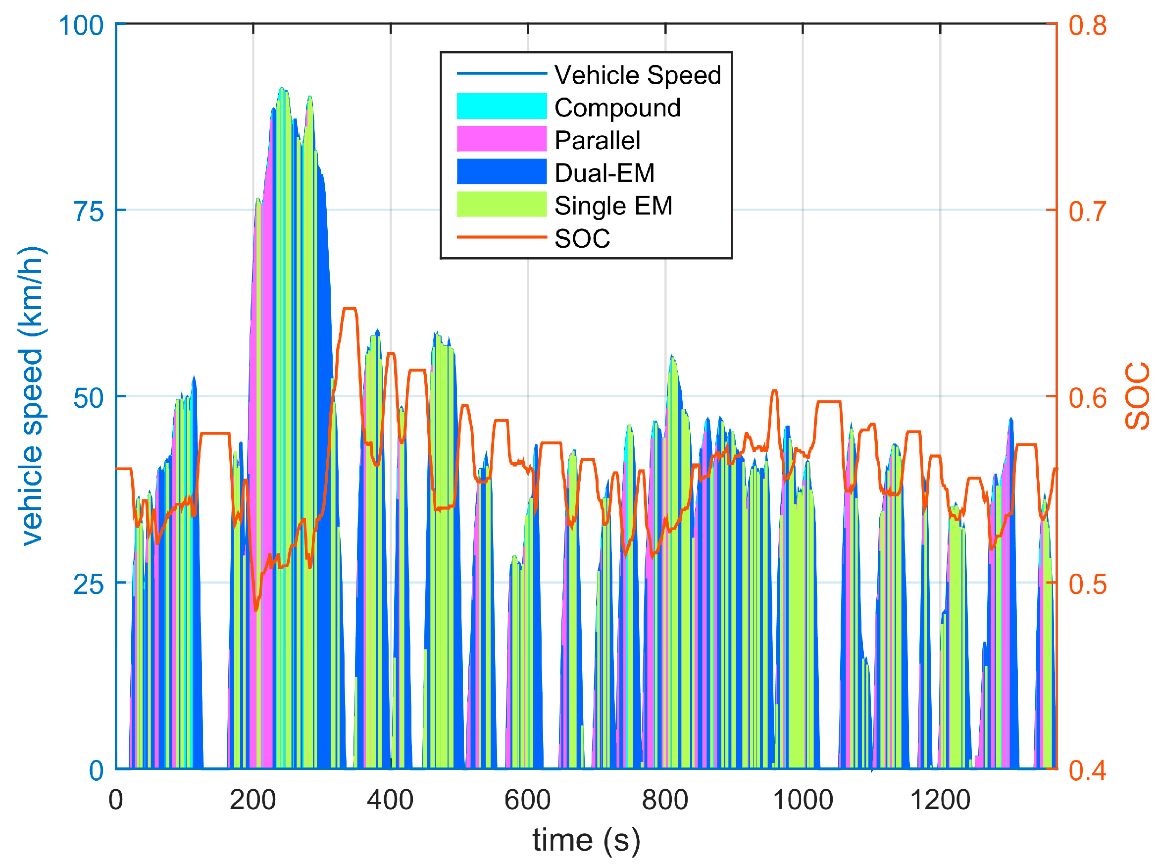 Energies 10 00975 g007 550