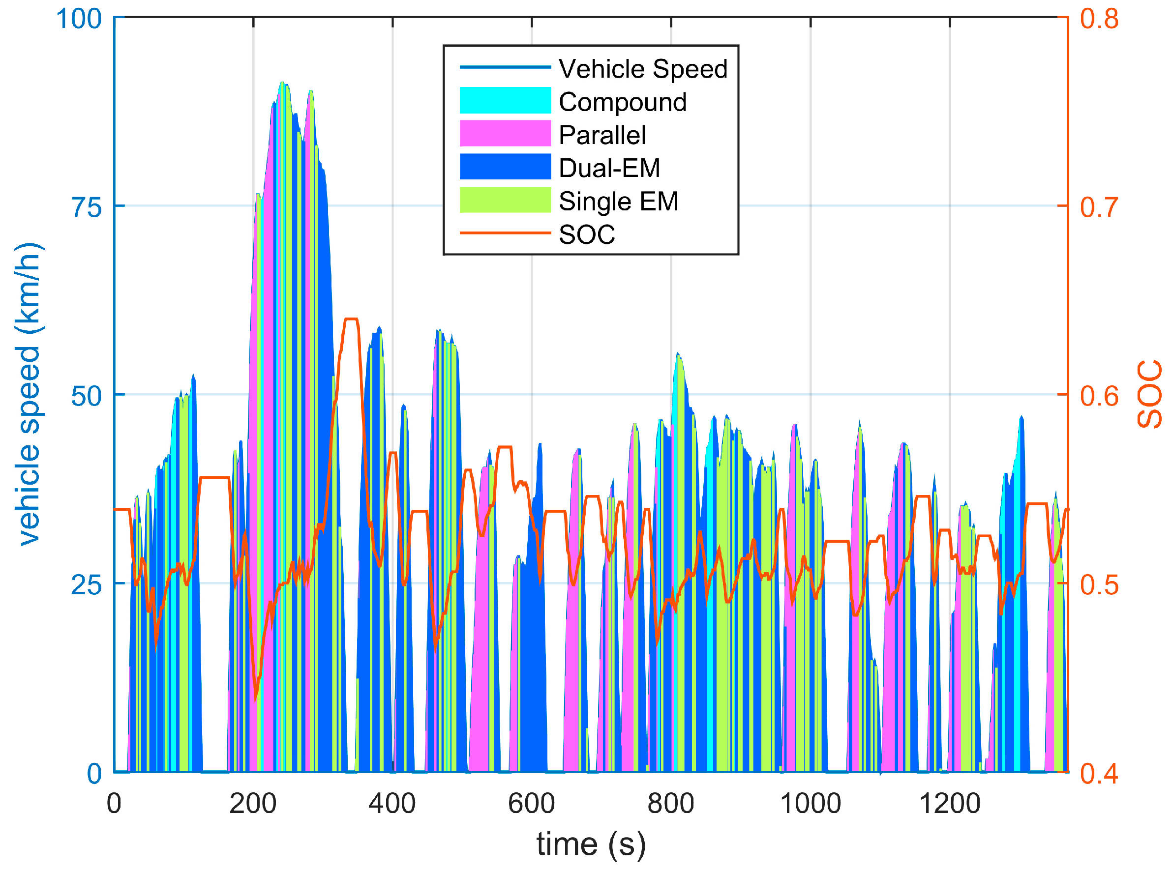 Energies 10 00975 g008 550