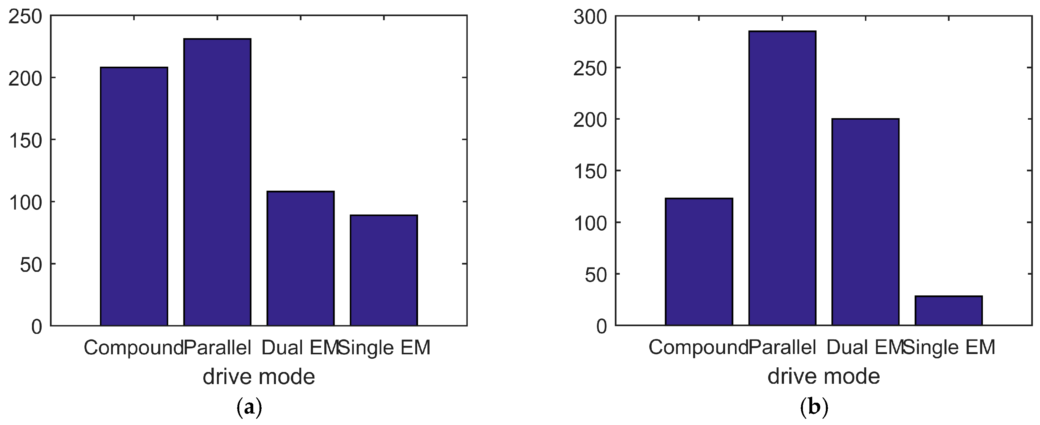Energies 10 00975 g009 550
