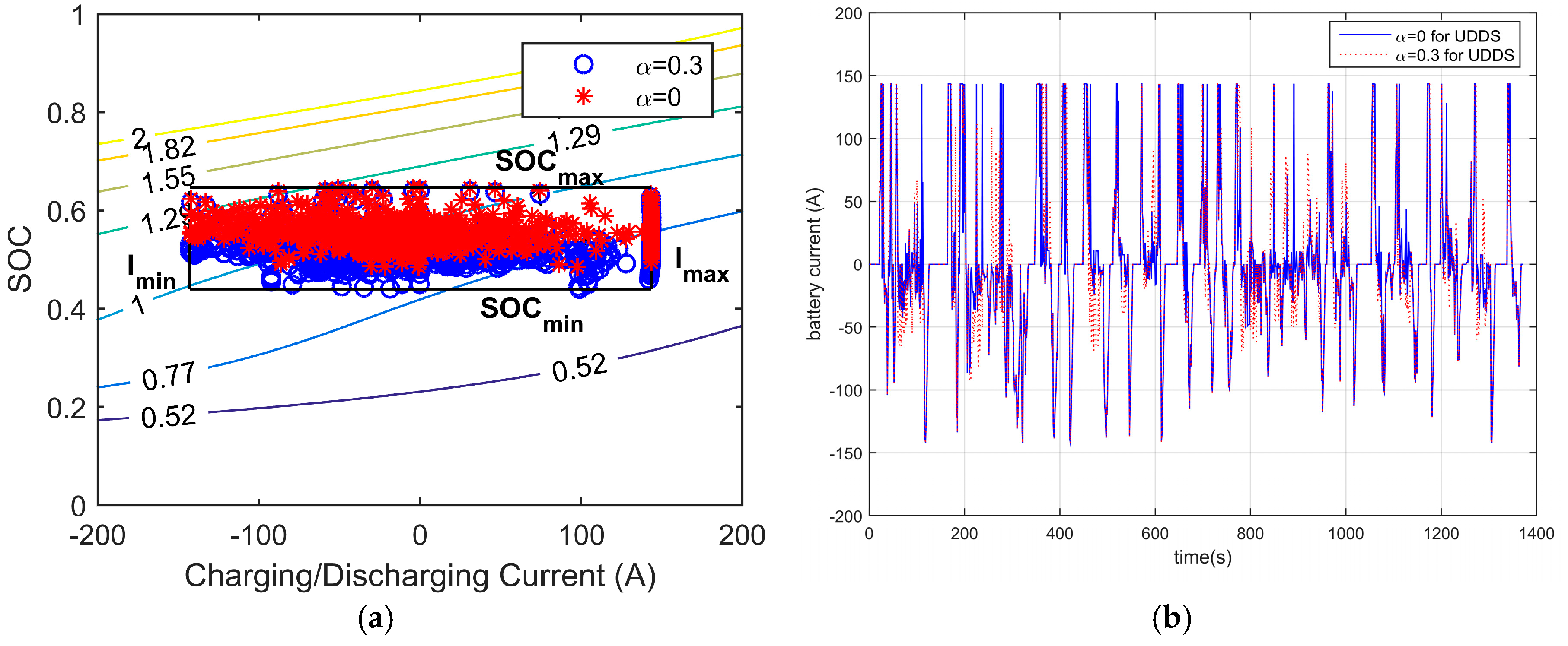 Energies 10 00975 g010 550