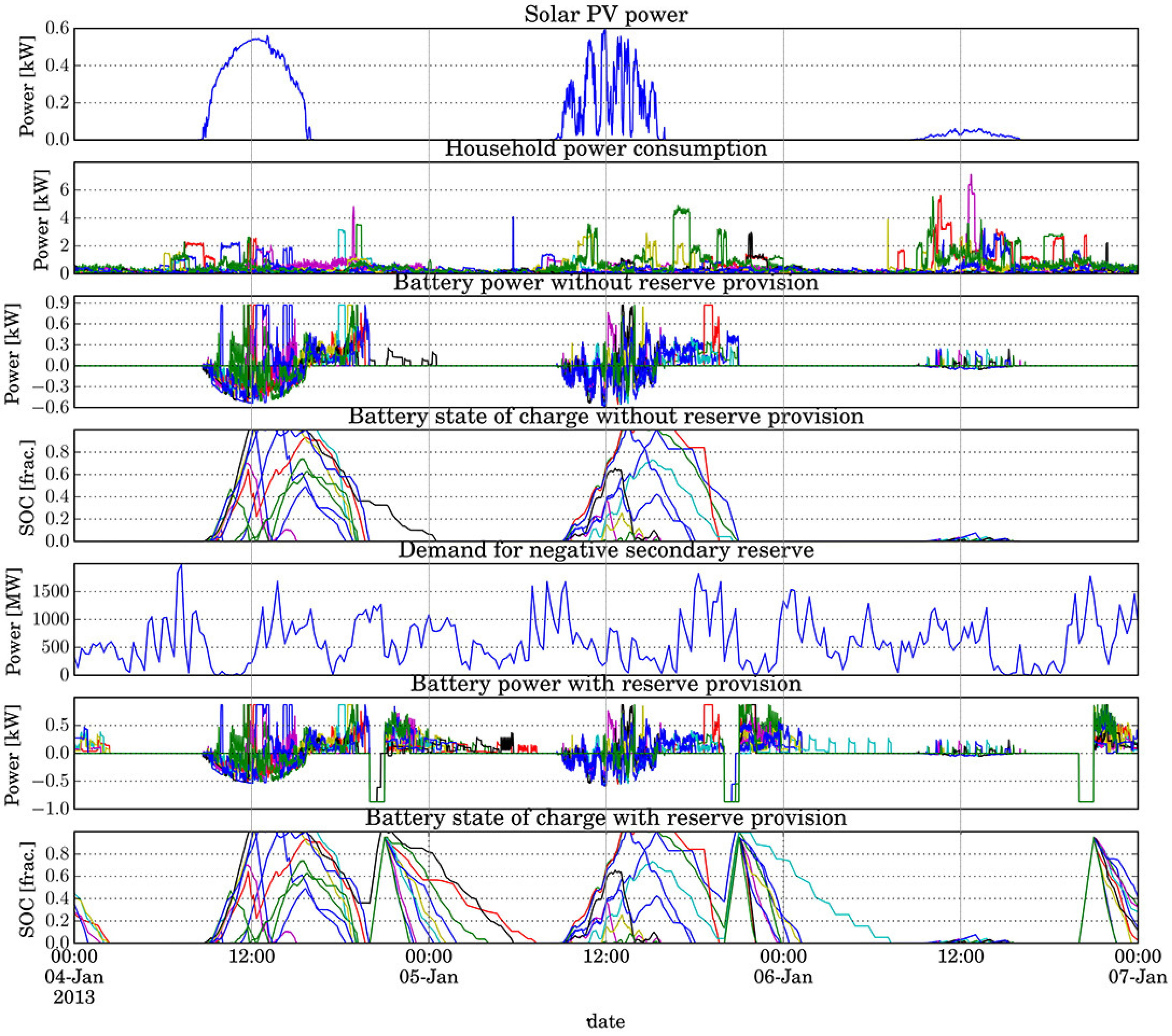 Energies 10 00976 g004 550