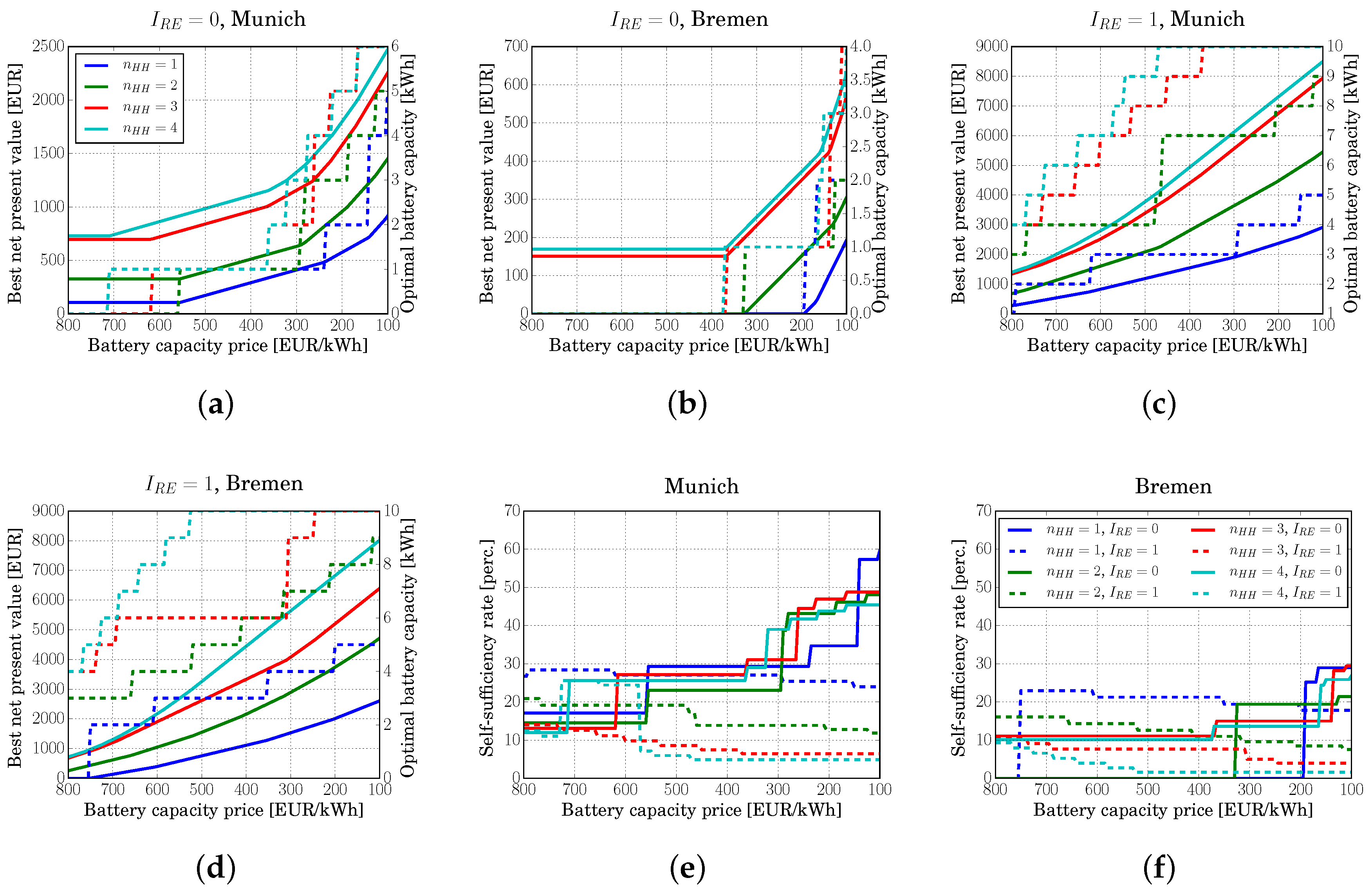 Energies 10 00976 g006 550