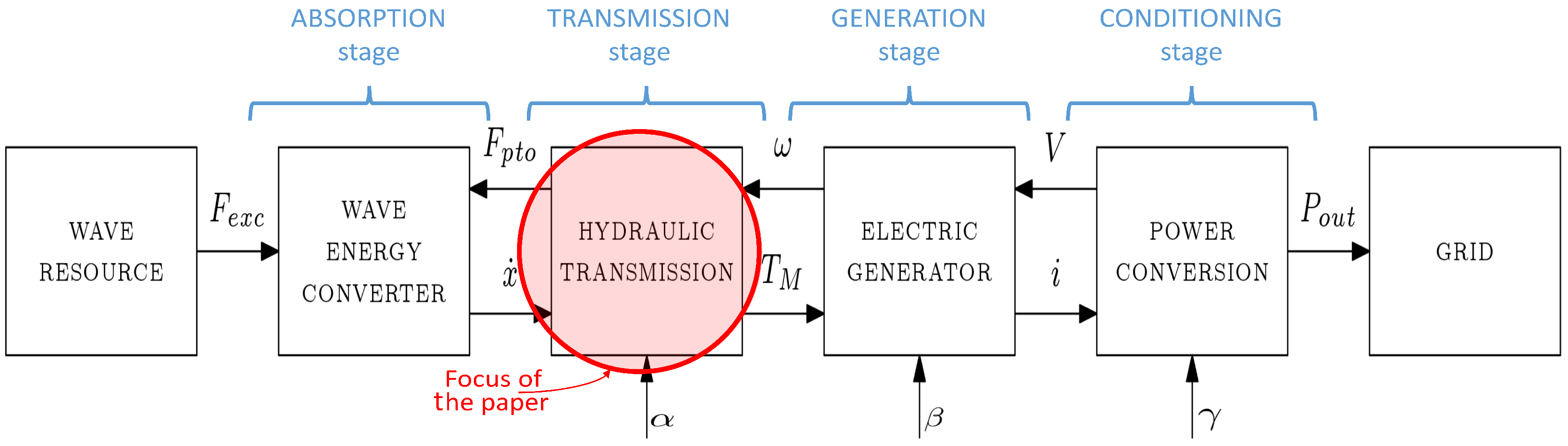 Energies 10 00977 g001 550