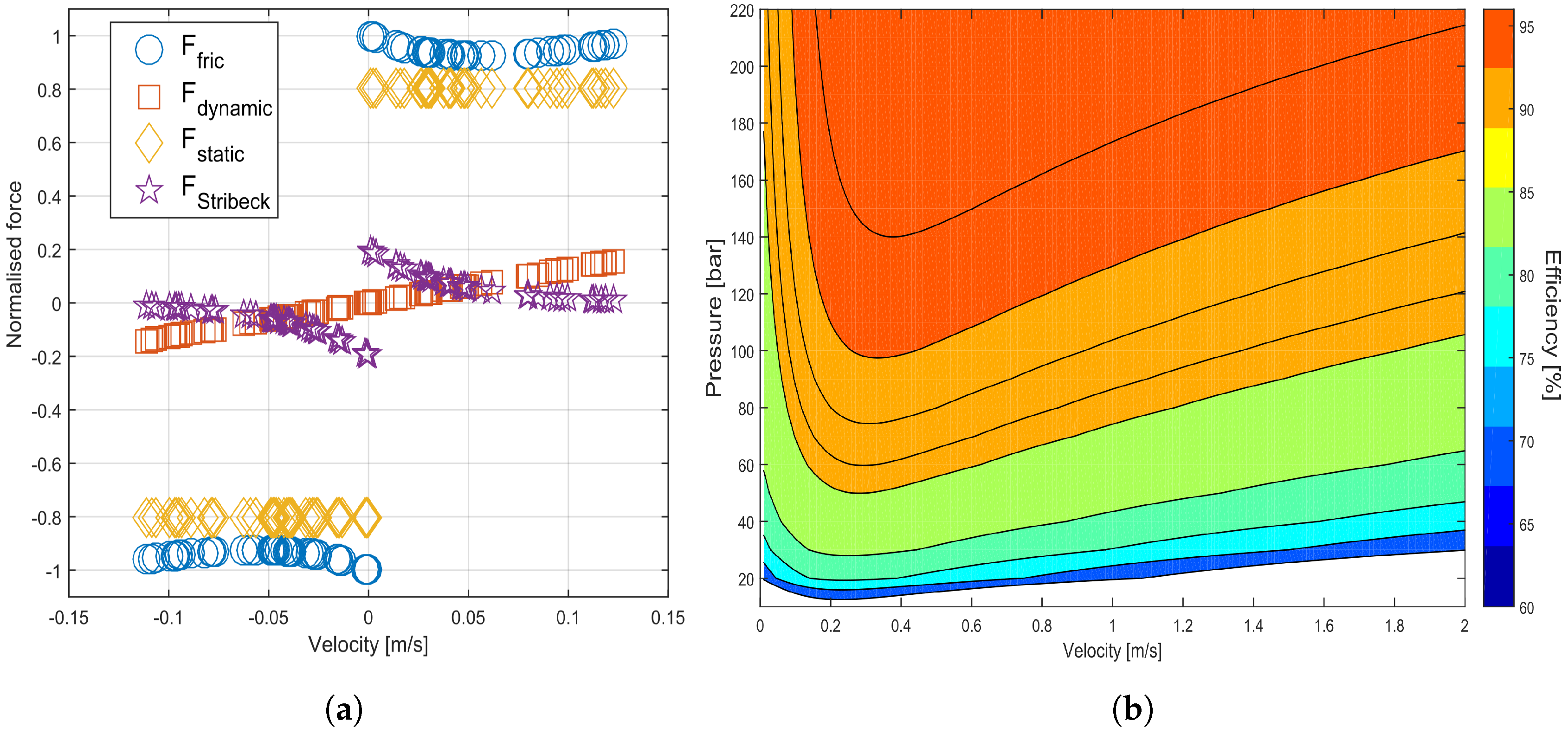 Energies 10 00977 g004 550