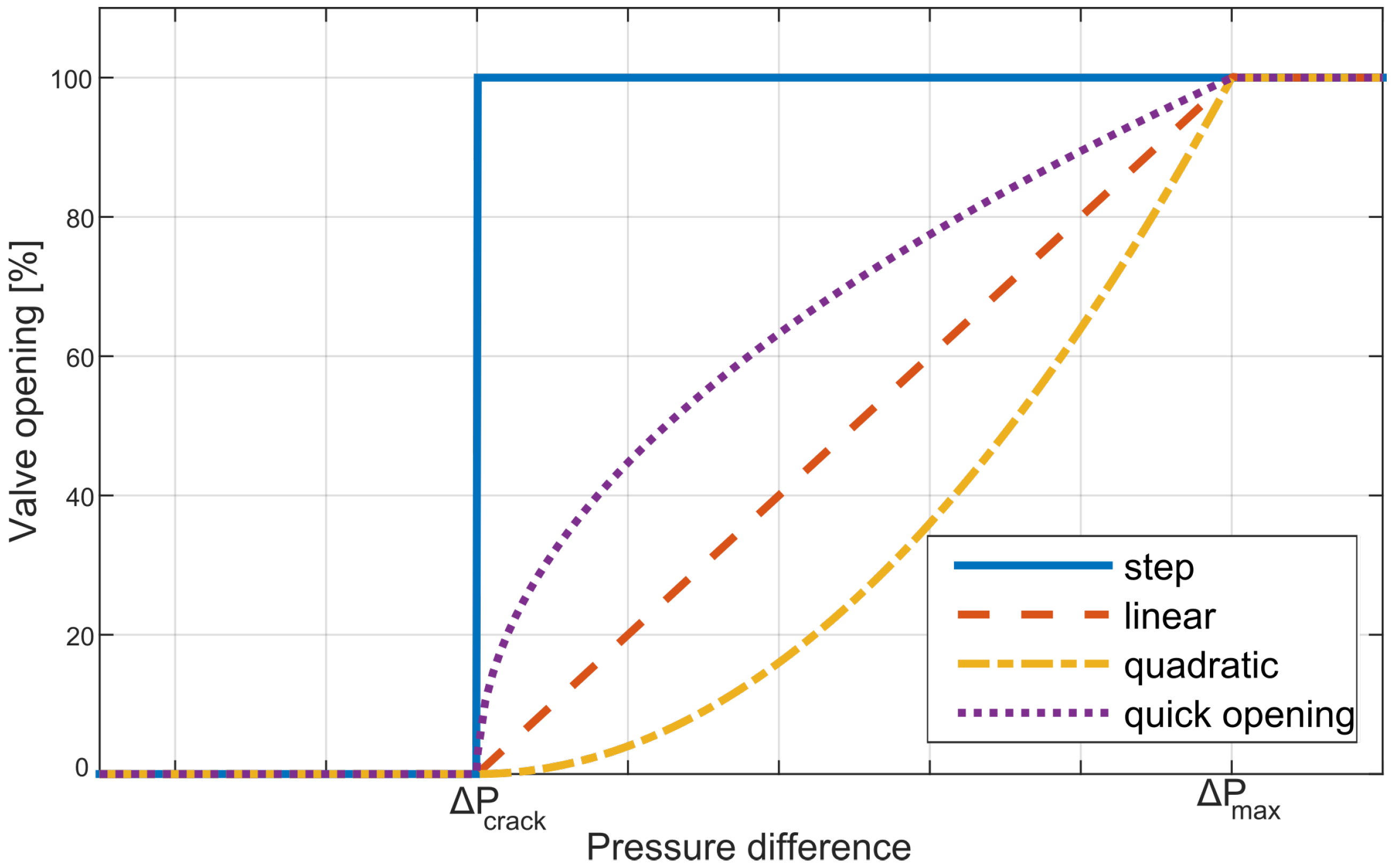 Energies 10 00977 g005 550