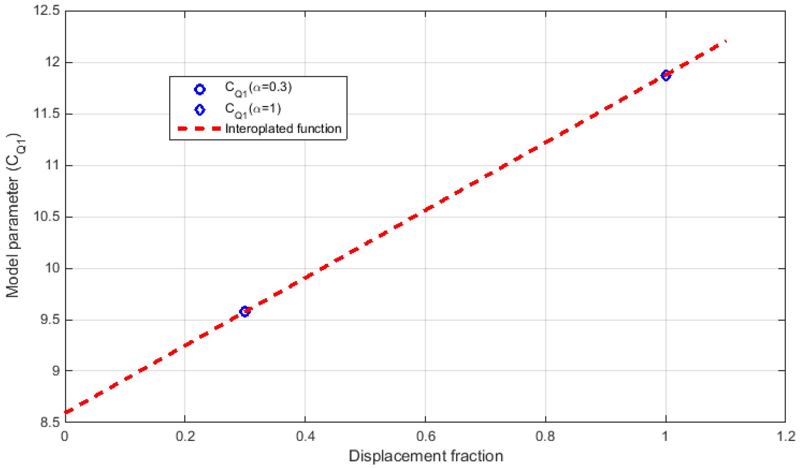 Energies 10 00977 g007 550