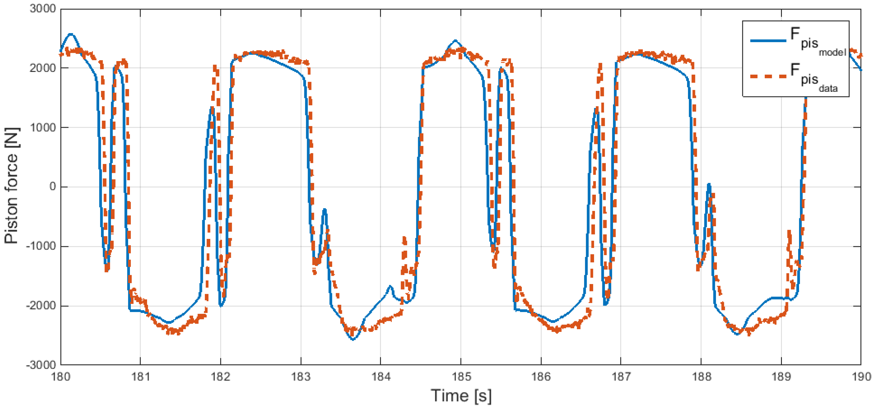 Energies 10 00977 g014 550