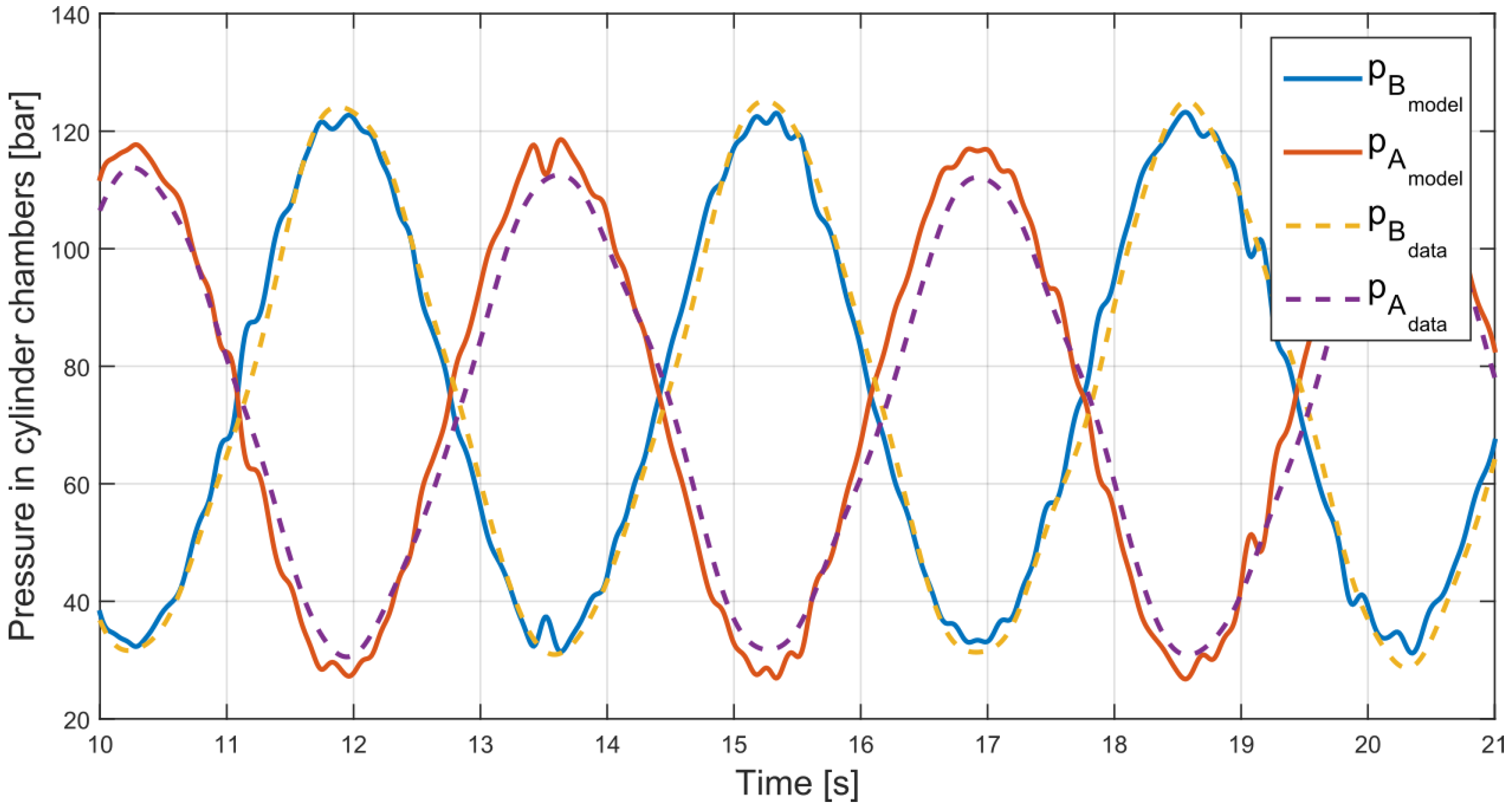 Energies 10 00977 g015 550