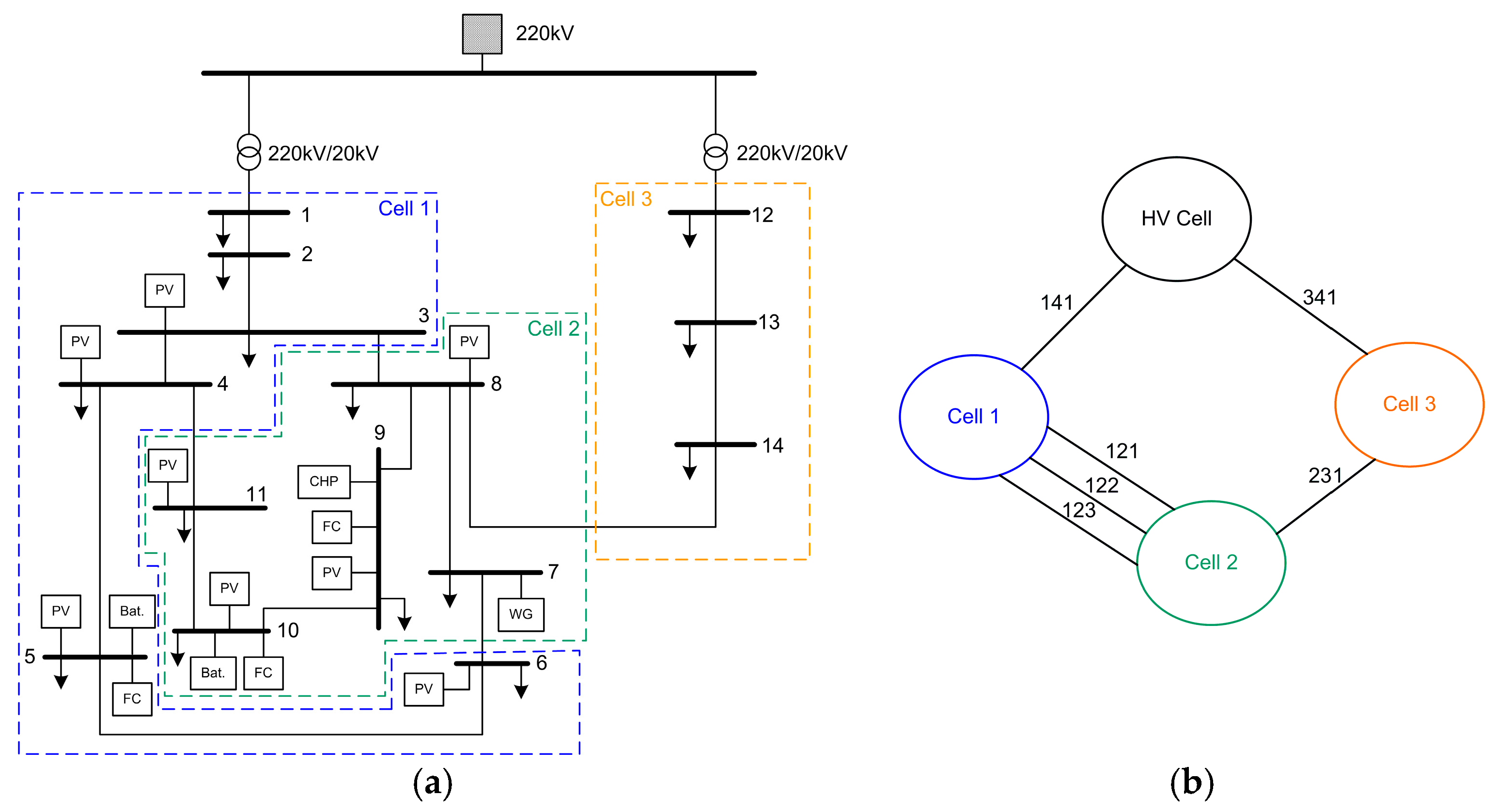 Energies 10 00982 g004