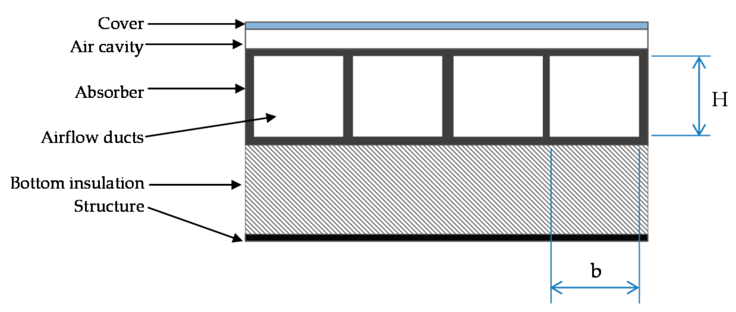 Energies 10 00985 g001 550