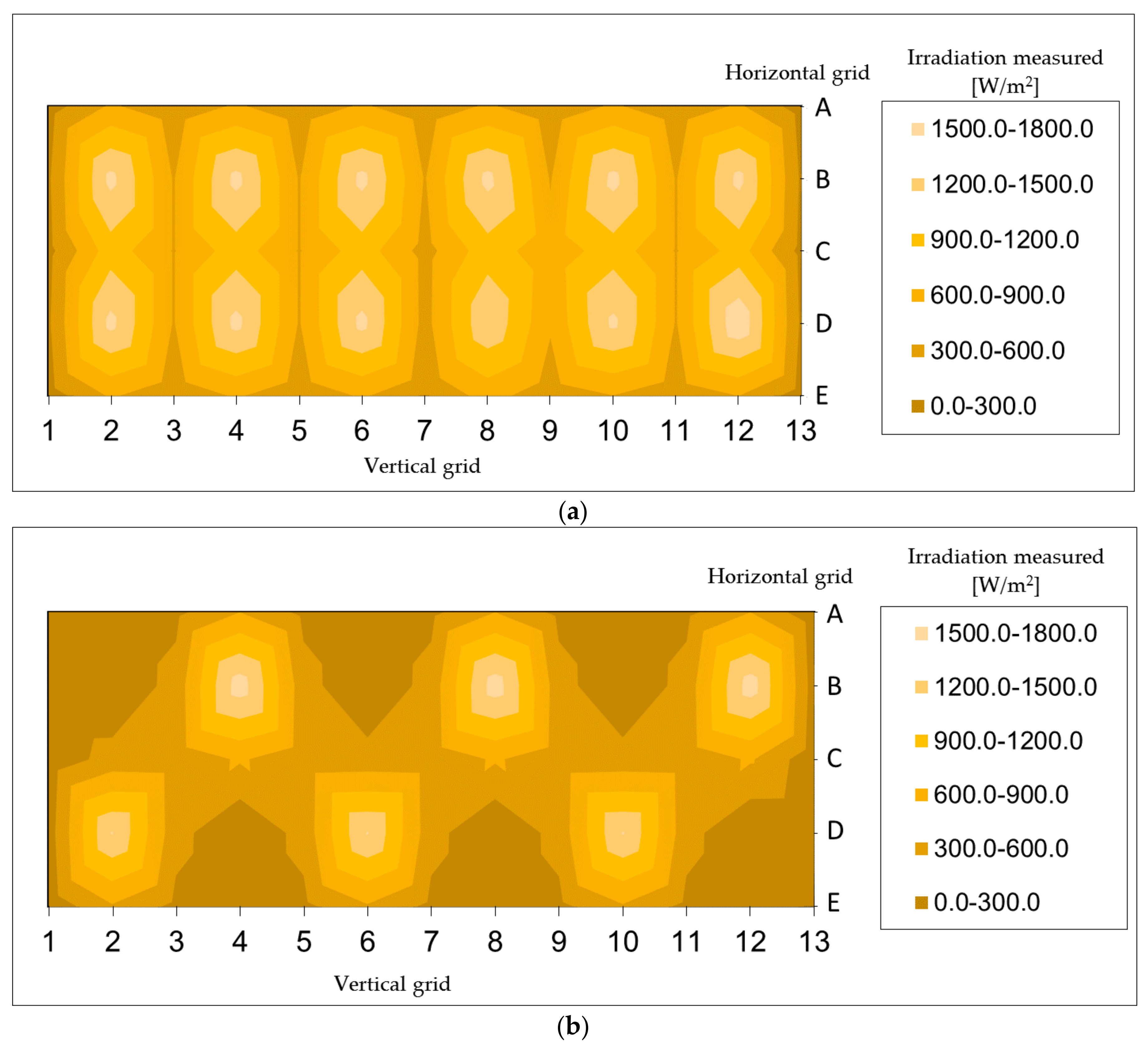 Energies 10 00985 g004 550