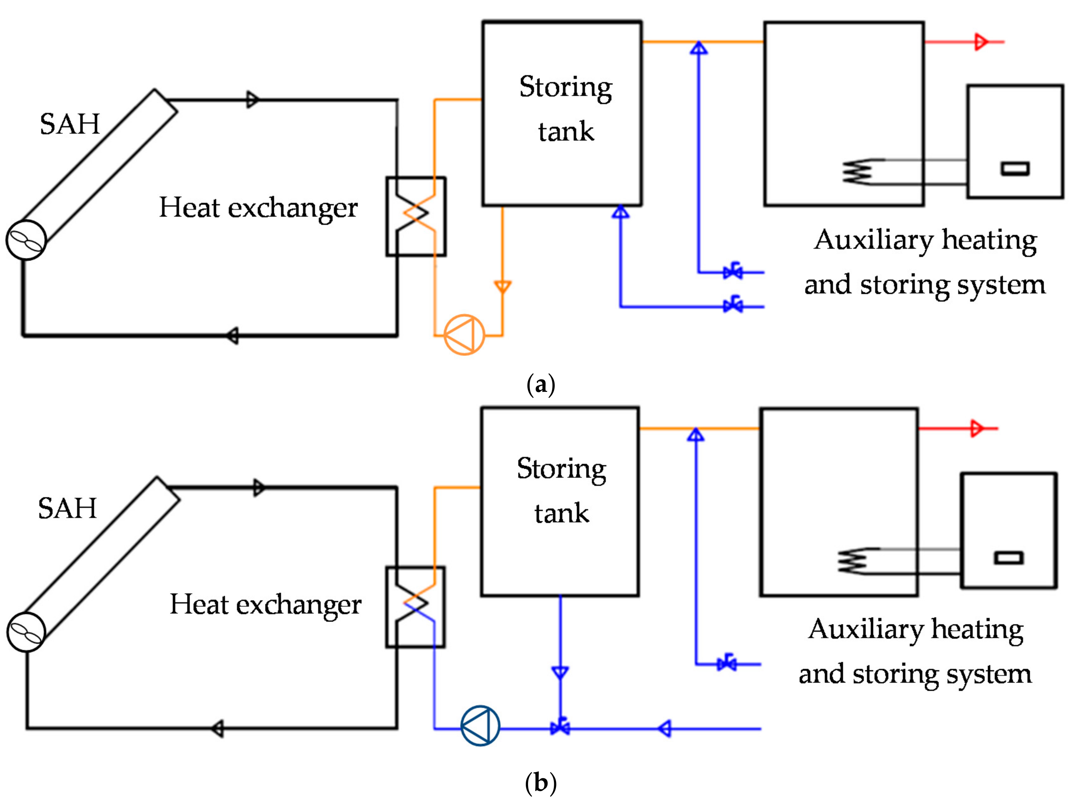 Energies 10 00985 g006 550