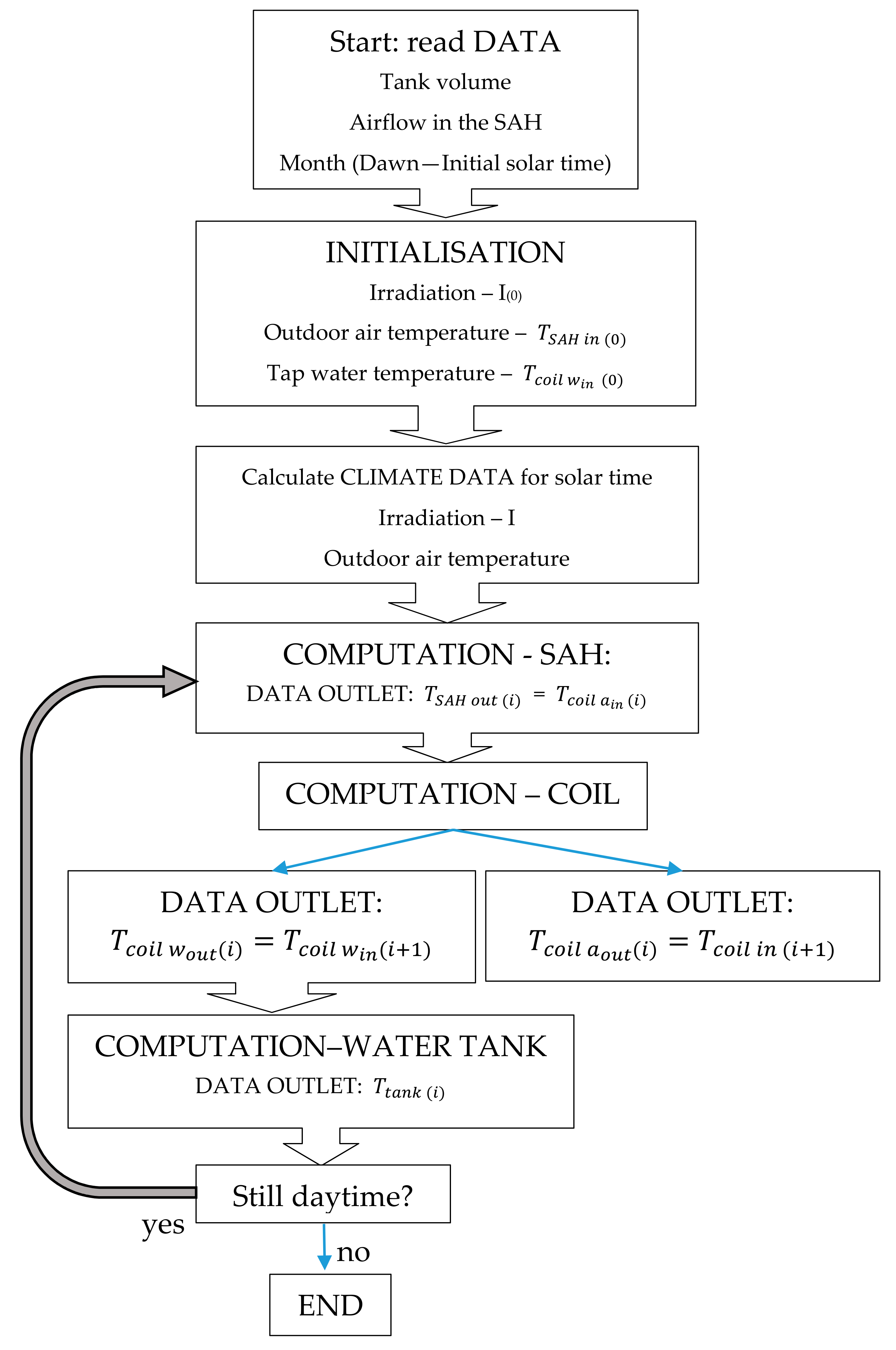 Energies 10 00985 g007 550