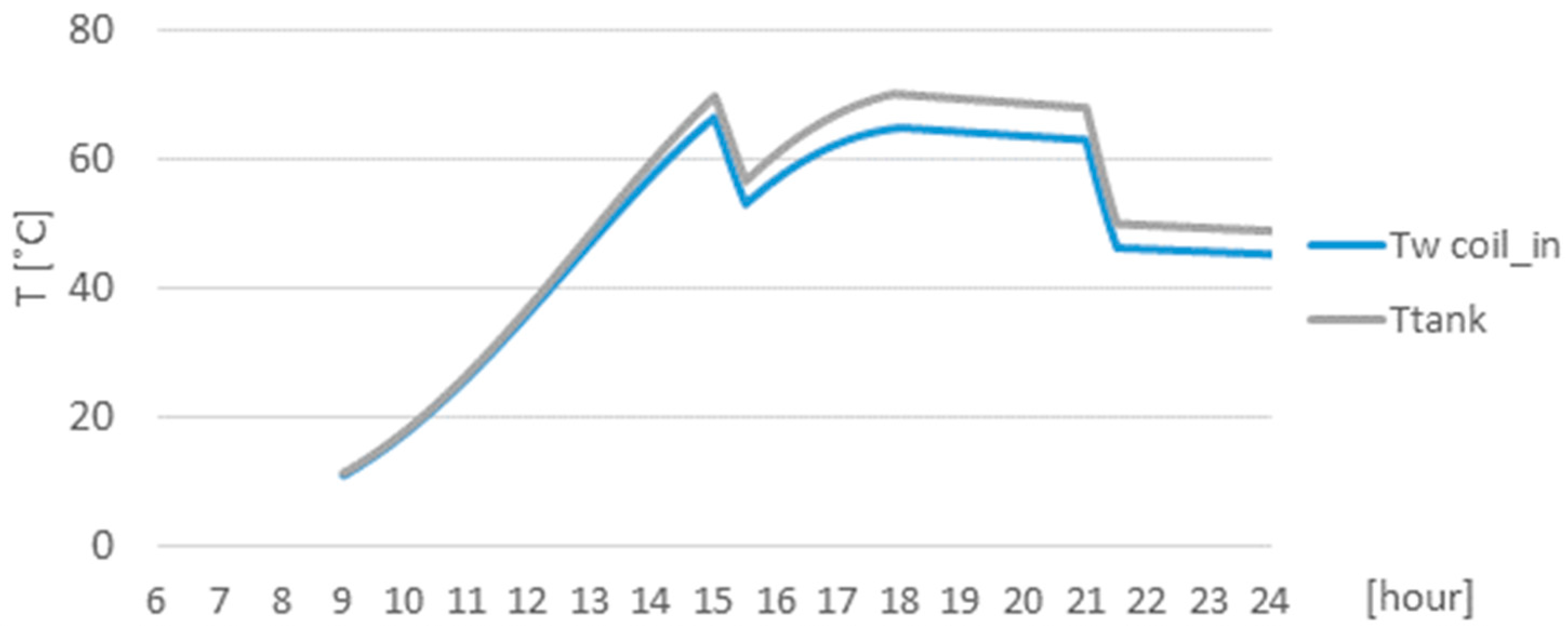 Energies 10 00985 g008 550
