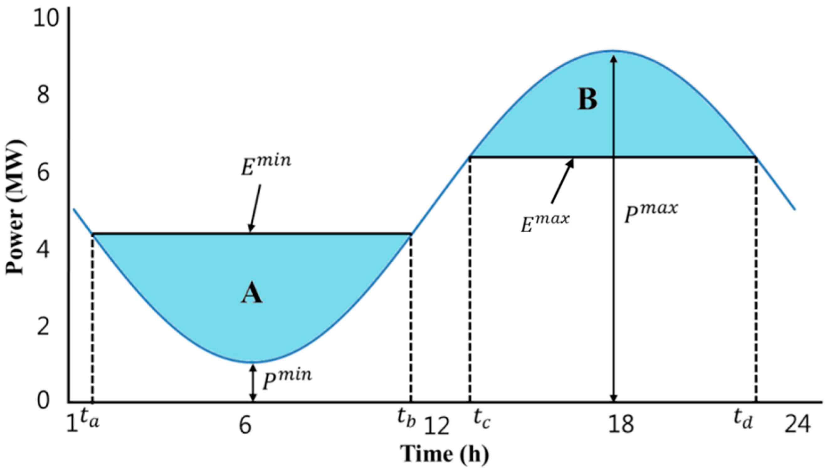 Energies 10 00986 g002 550