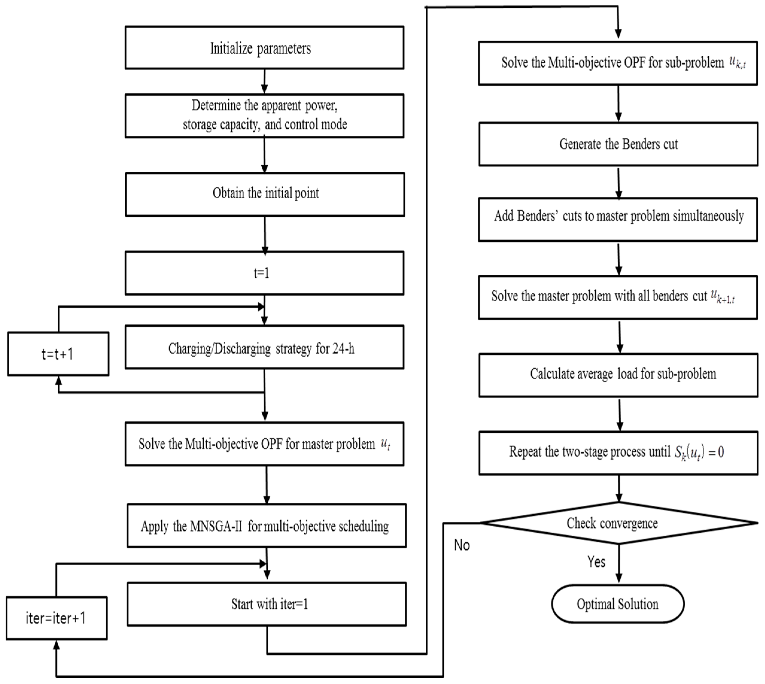 Energies 10 00986 g003 550