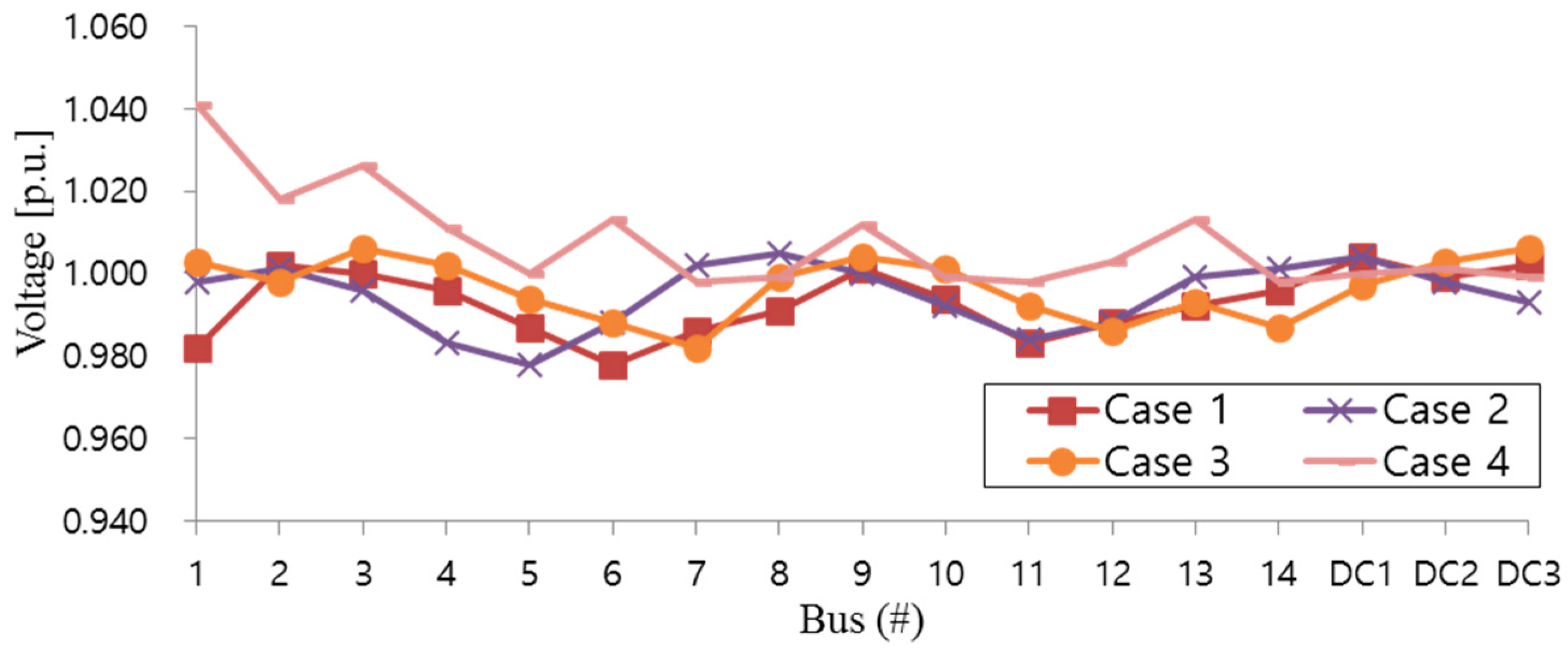 Energies 10 00986 g006 550