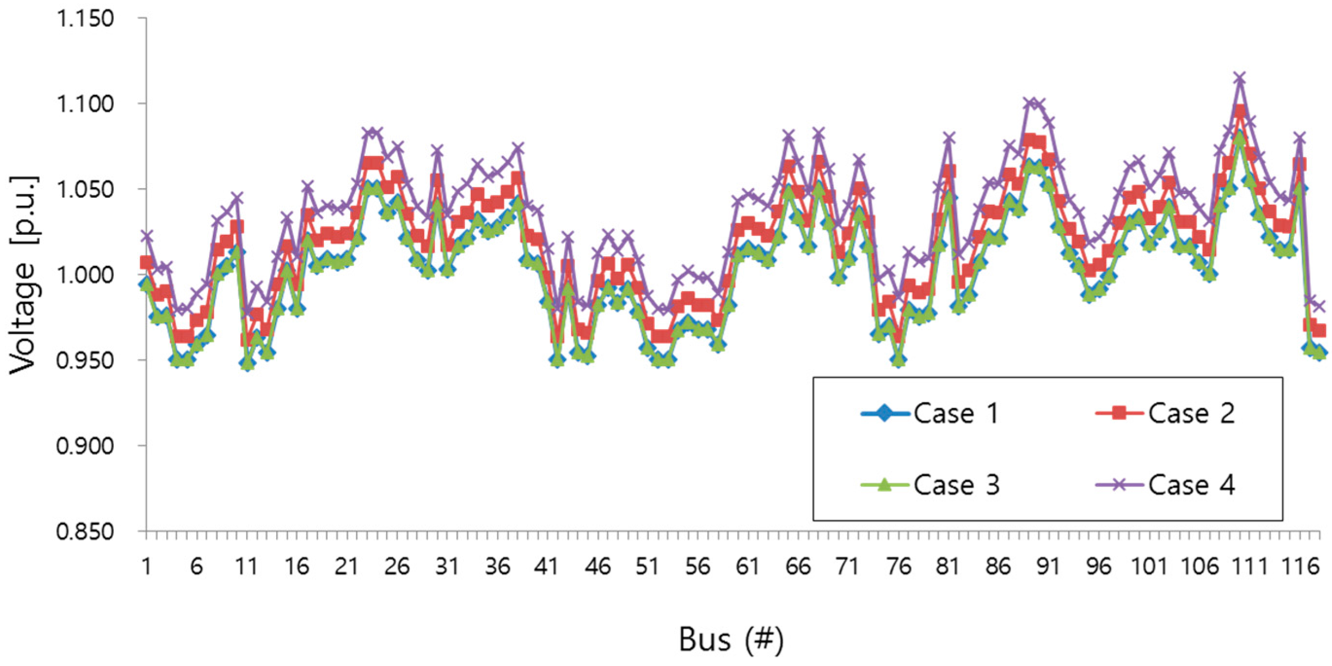 Energies 10 00986 g008 550