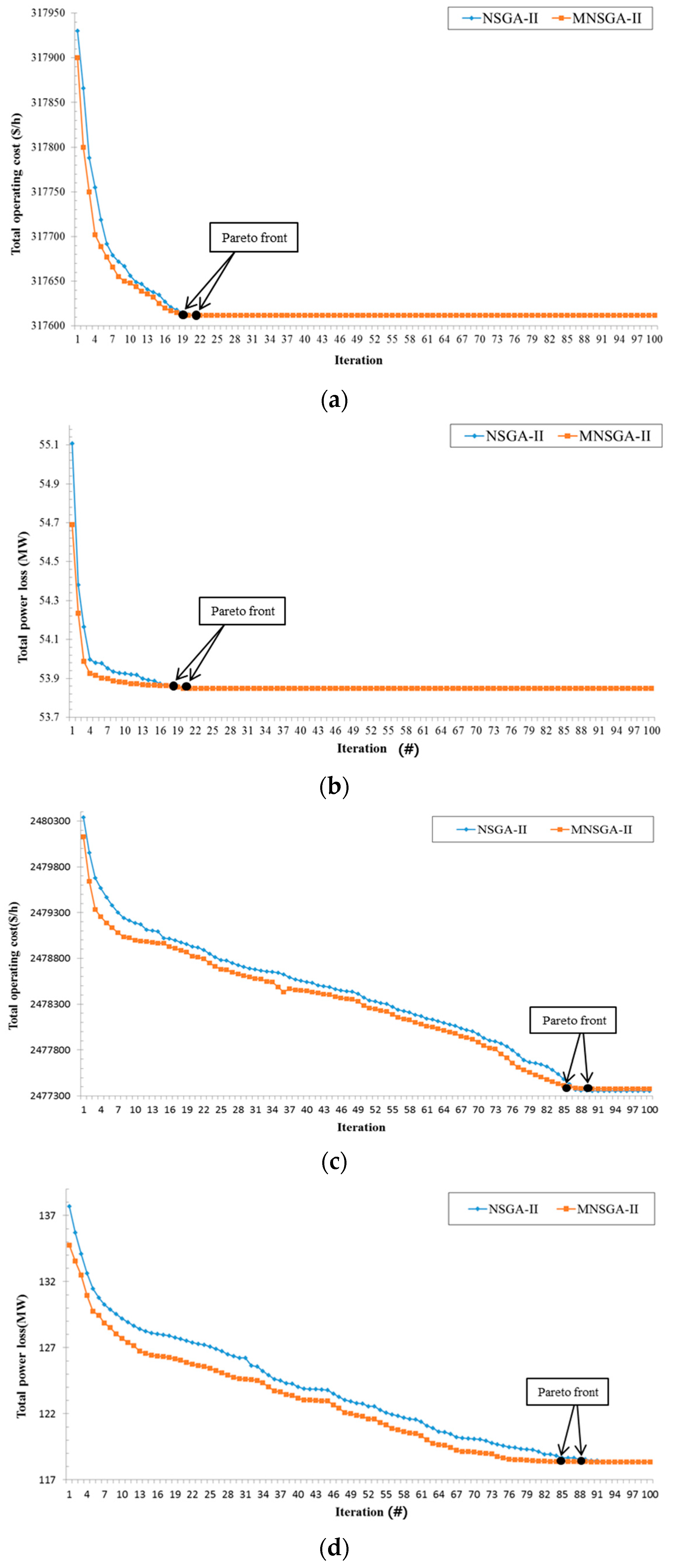 Energies 10 00986 g009 550