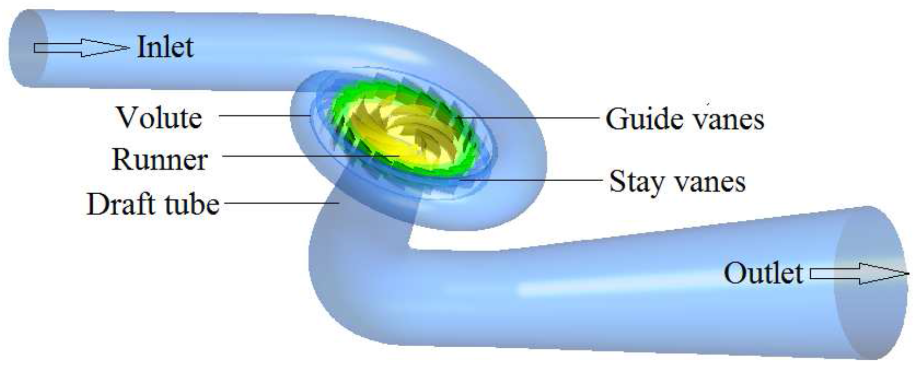 Energies 10 00988 g001 550