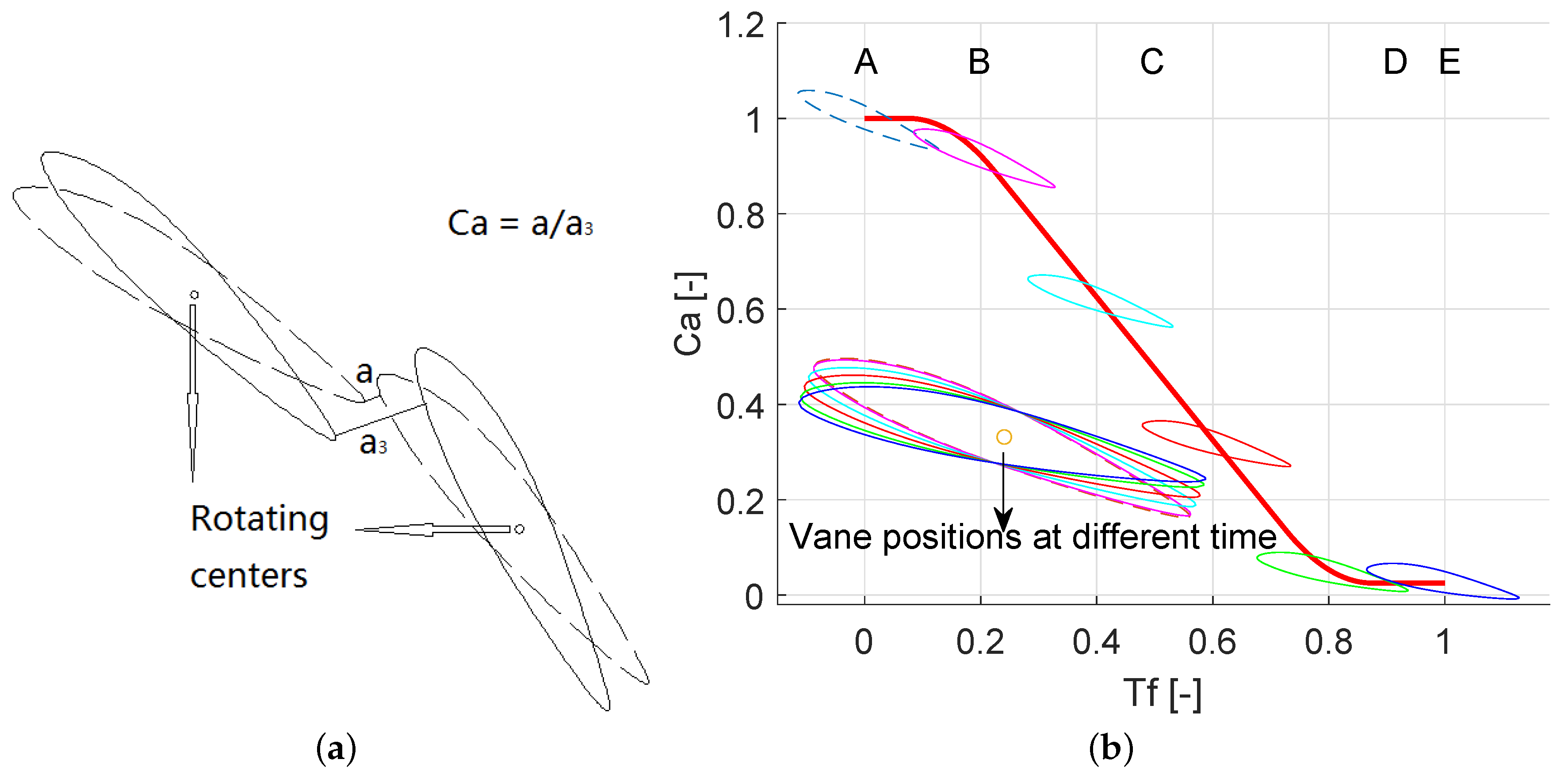 Energies 10 00988 g005 550