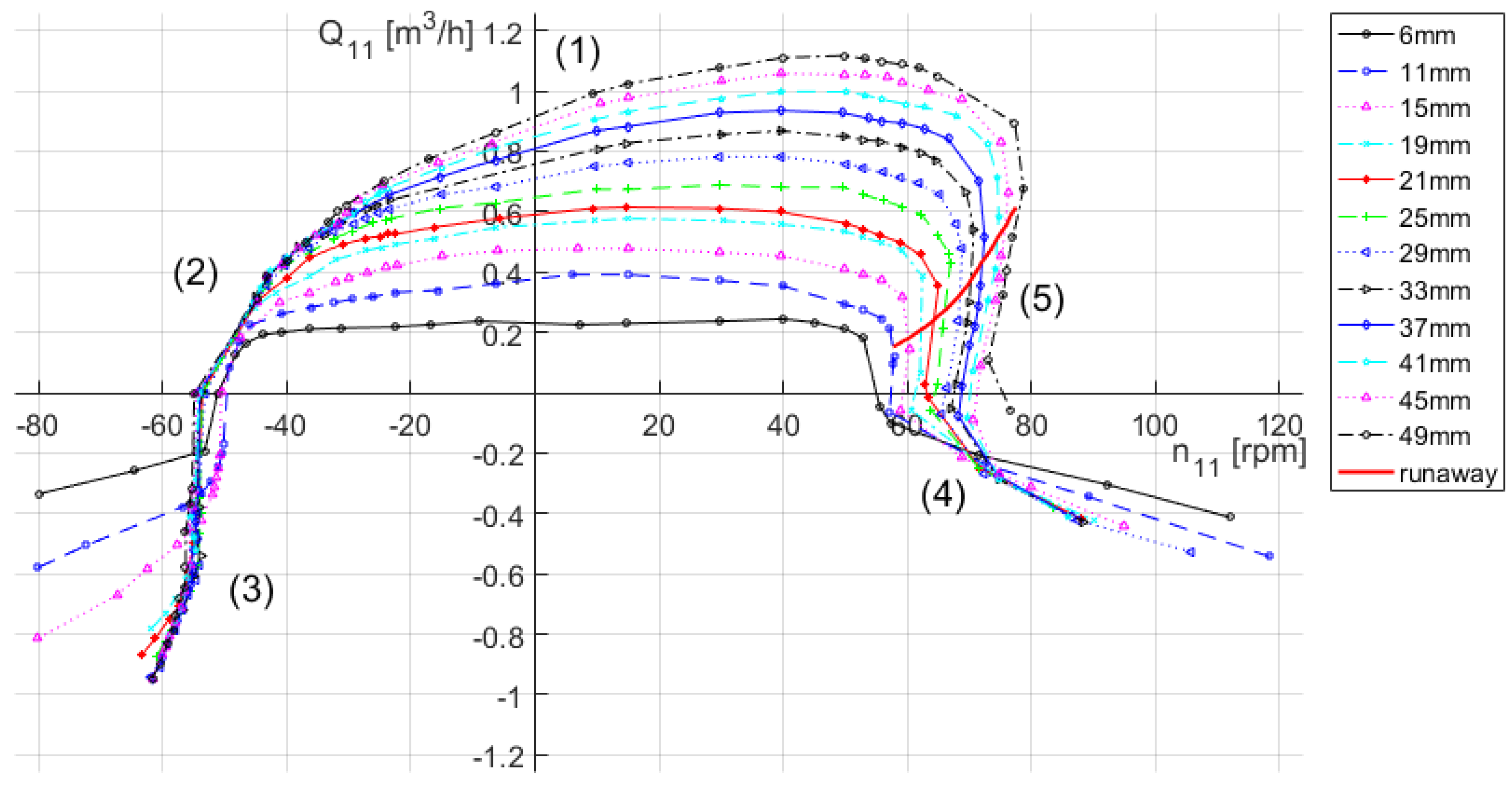 Energies 10 00988 g008 550