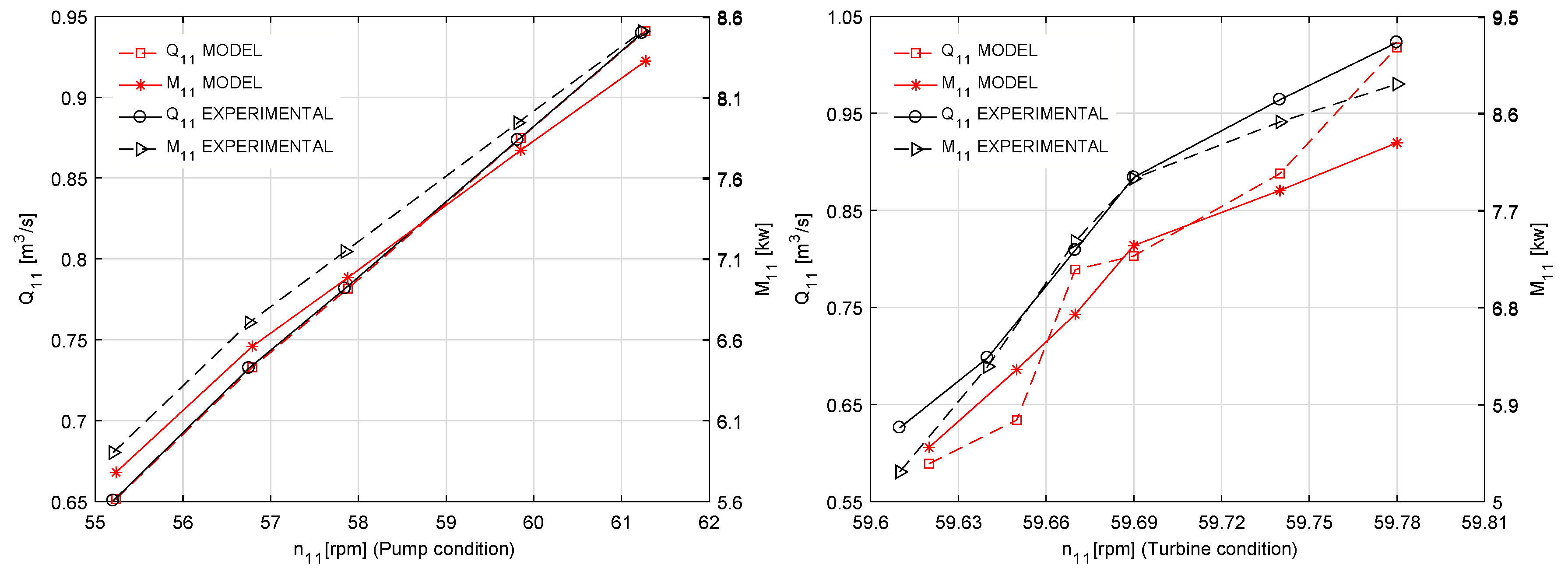 Energies 10 00988 g009 550