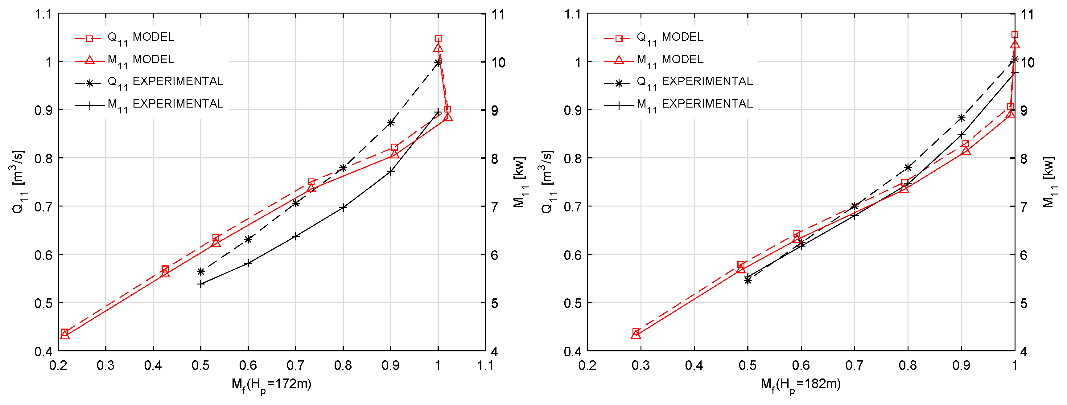 Energies 10 00988 g010 550