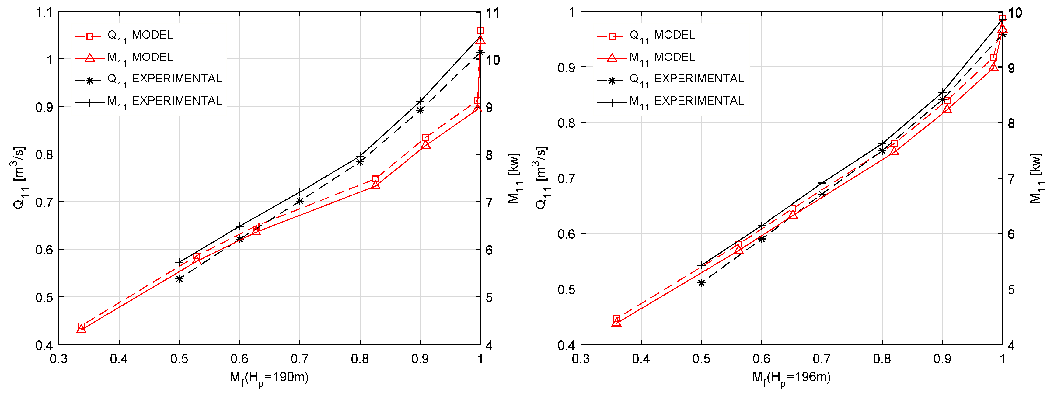 Energies 10 00988 g011 550