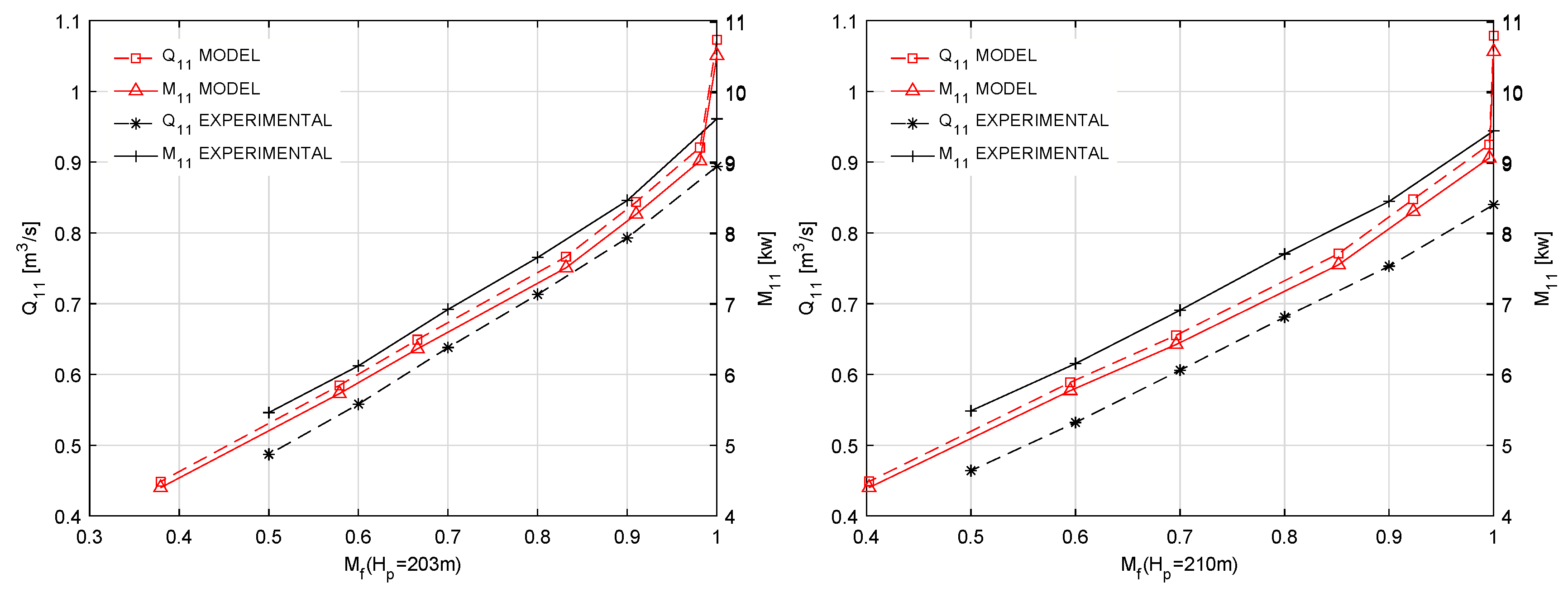 Energies 10 00988 g012 550