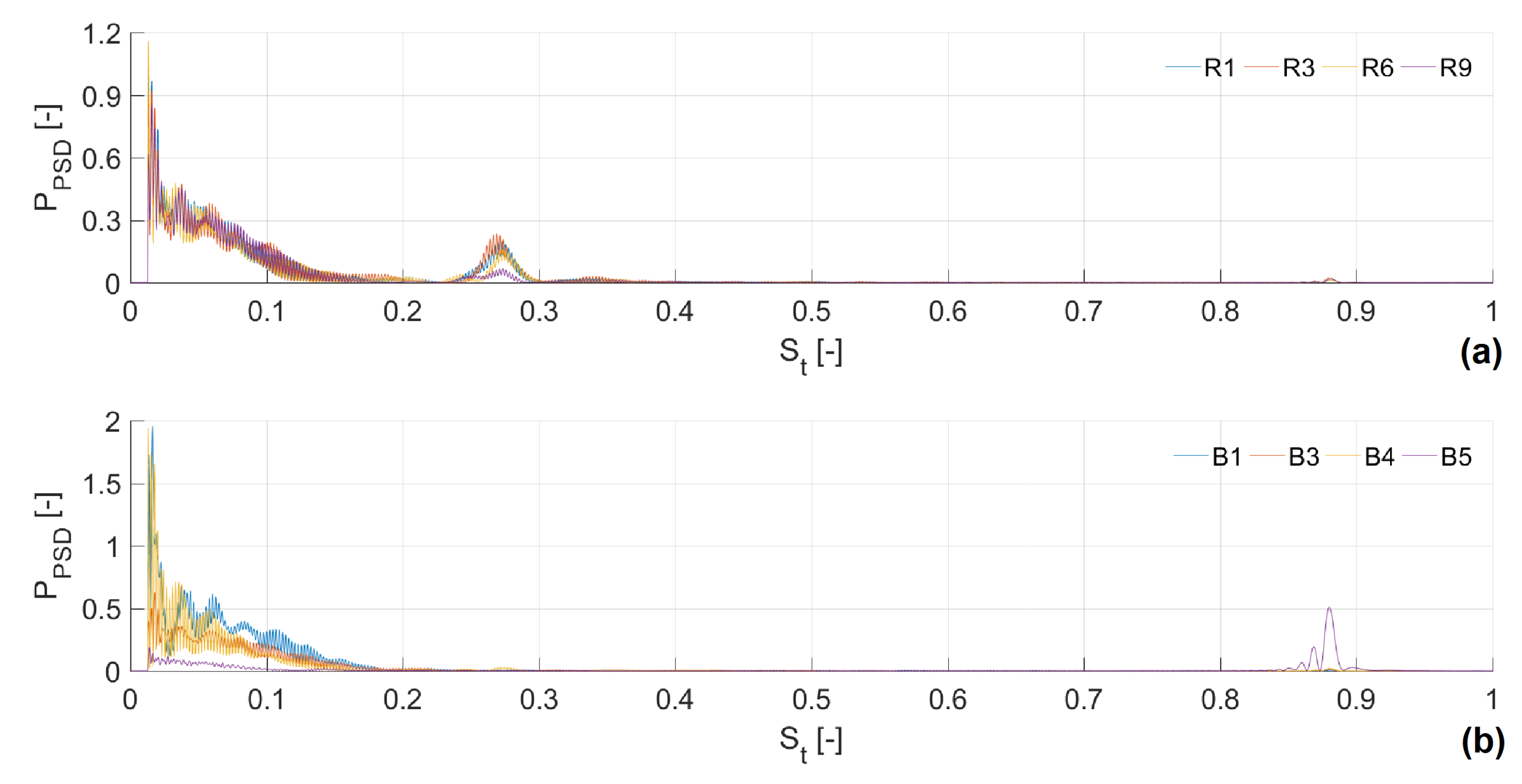 Energies 10 00988 g016 550