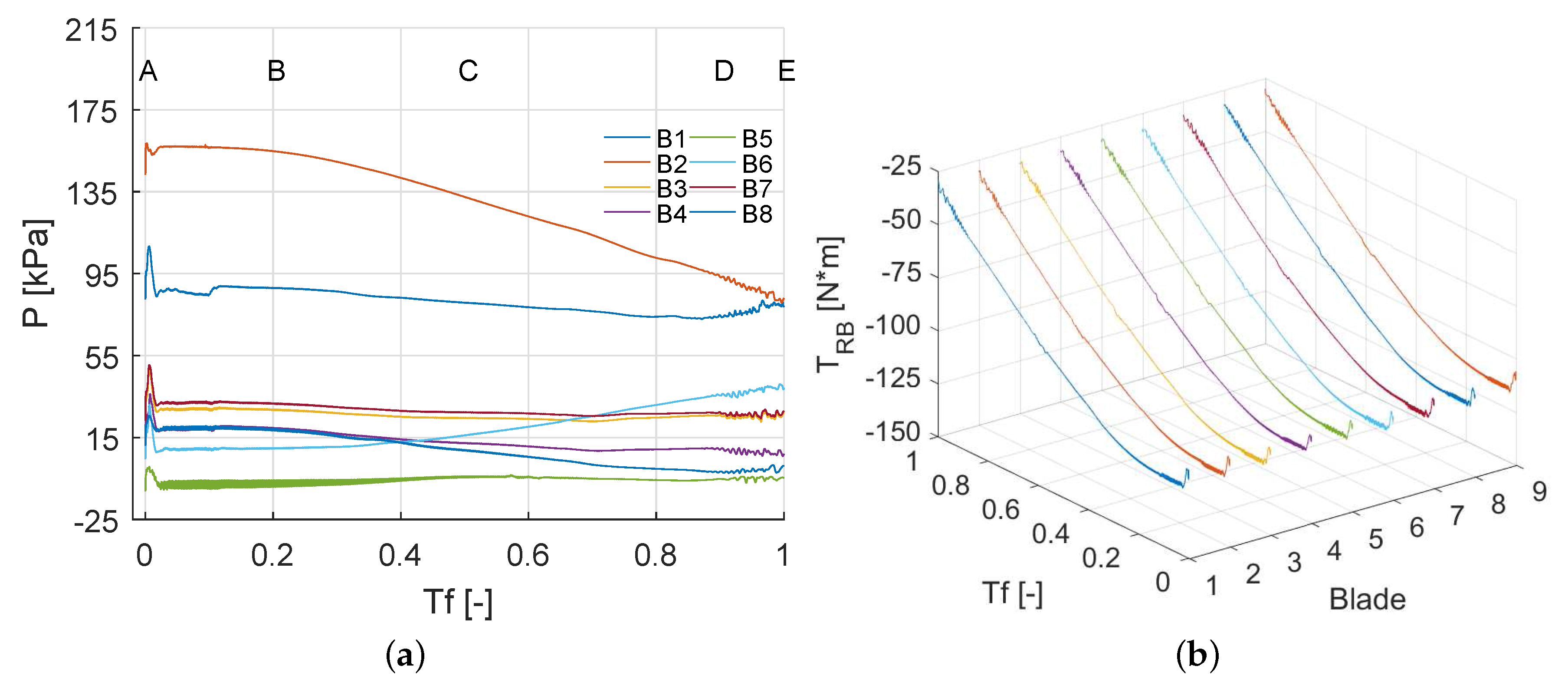 Energies 10 00988 g017 550