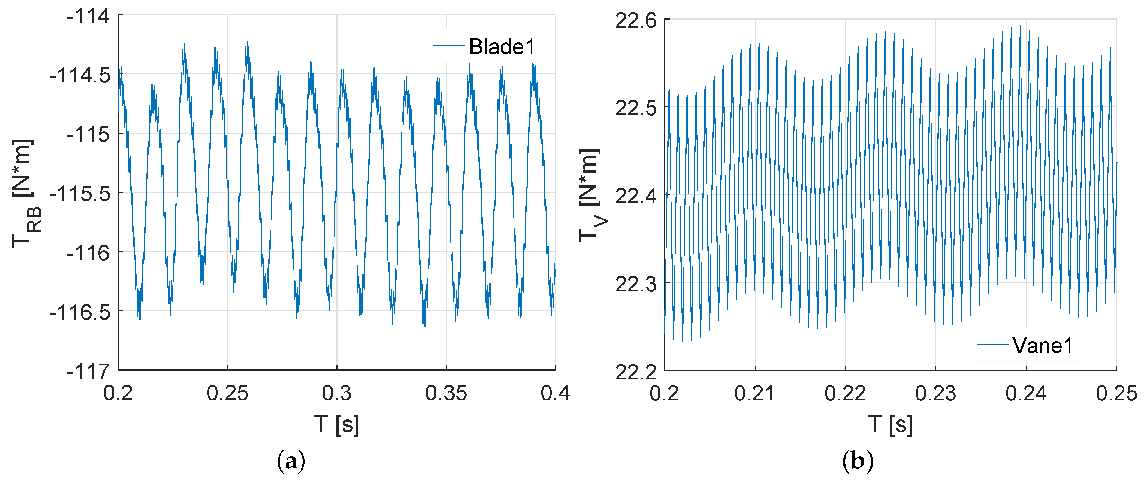 Energies 10 00988 g018 550