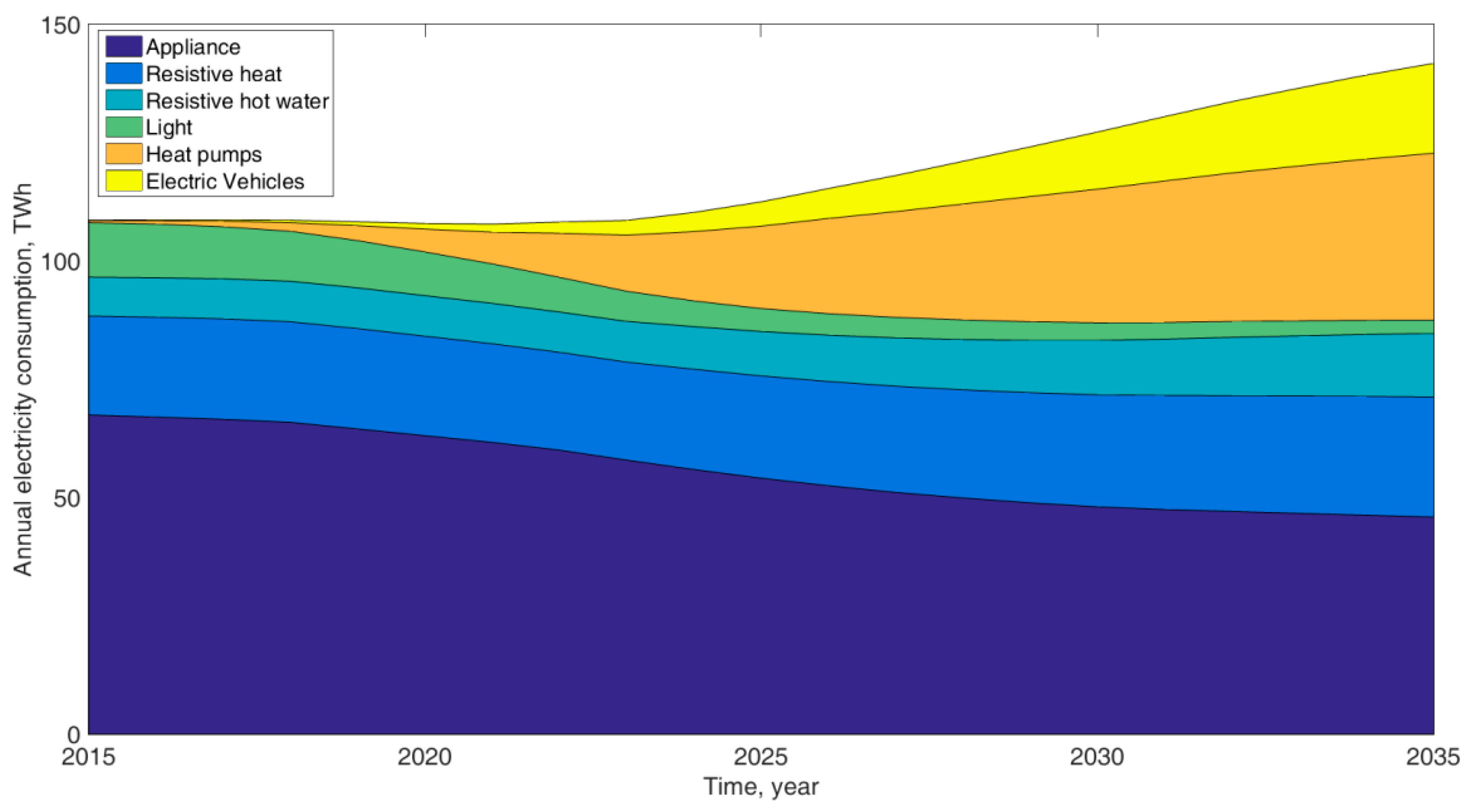 Energies 10 00989 g001 Energies 10 00989 g001