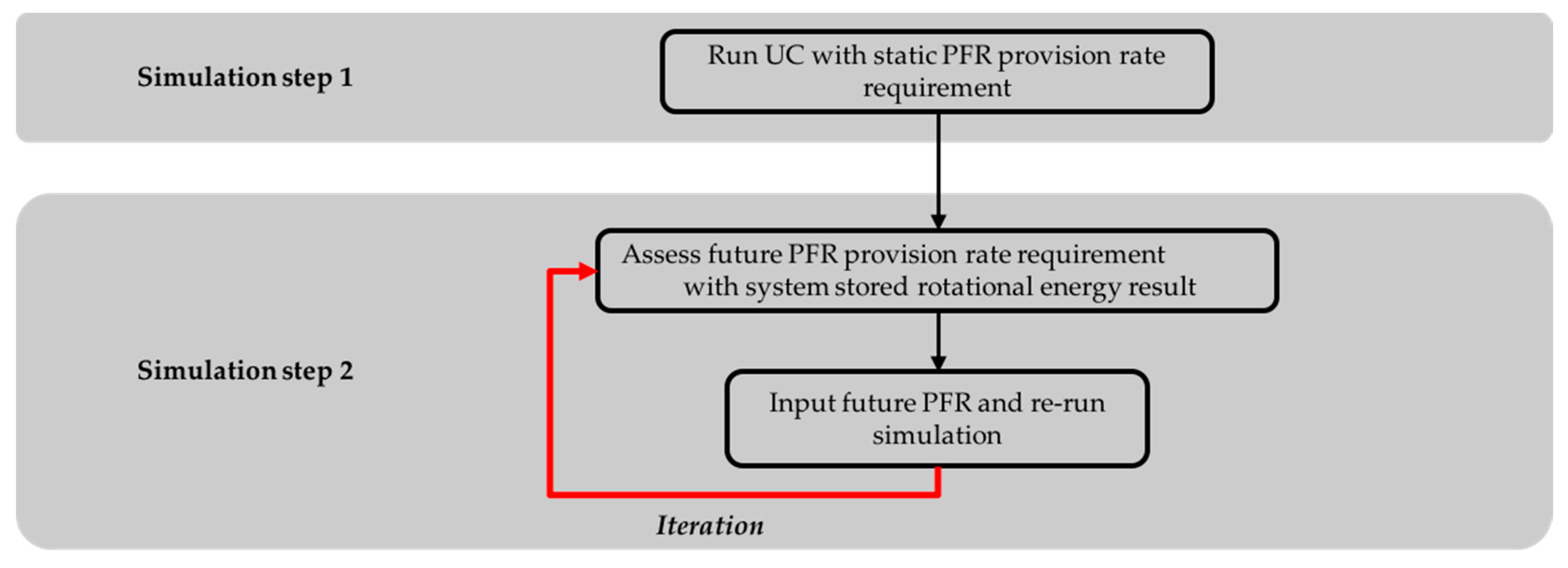 Energies 10 00989 g002 Energies 10 00989 g002