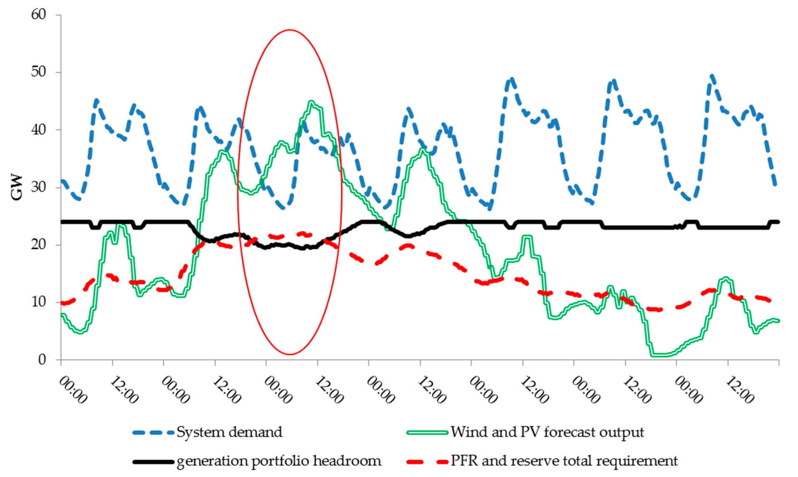 Energies 10 00989 g005 Energies 10 00989 g005
