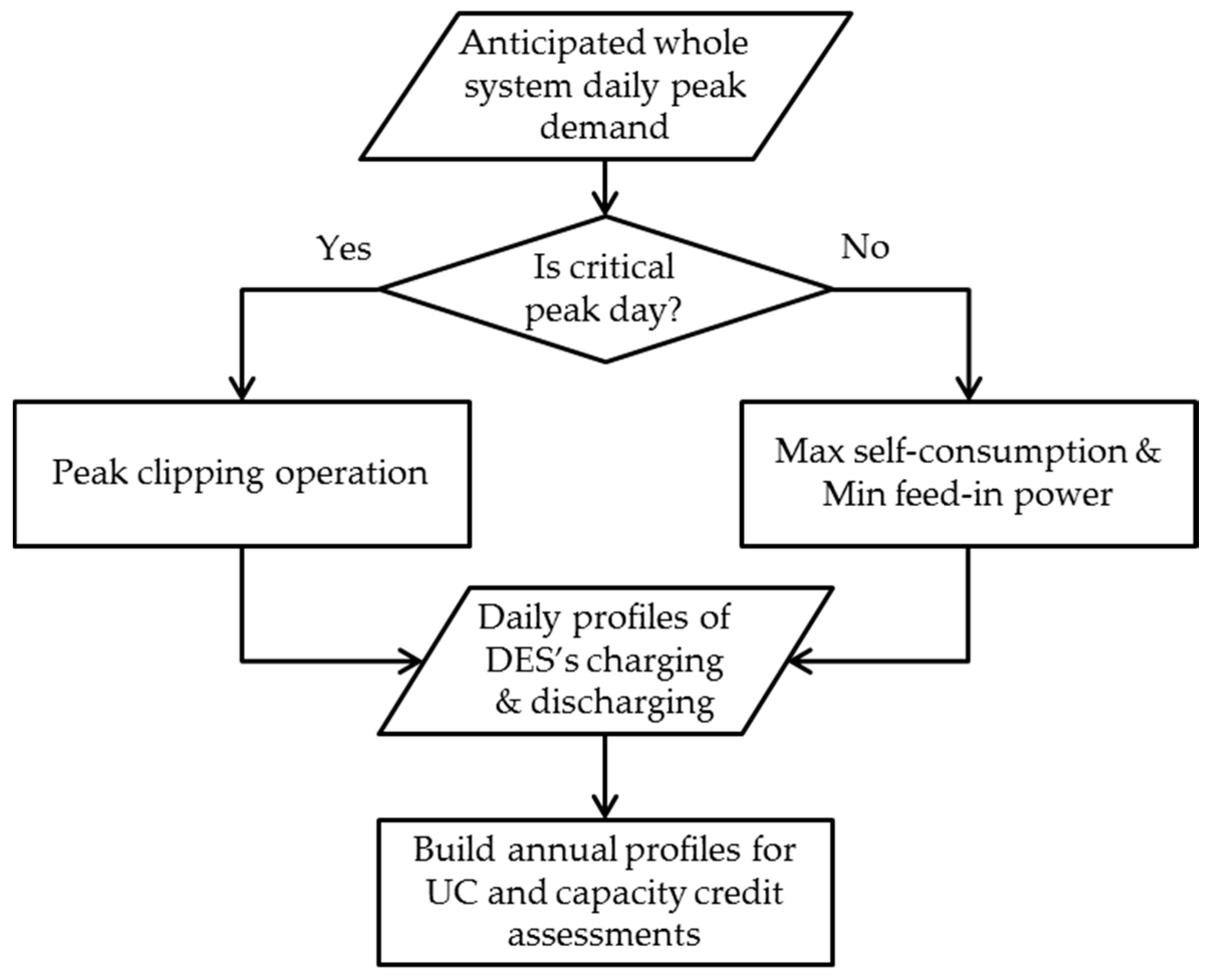 Energies 10 00989 g006 Energies 10 00989 g006