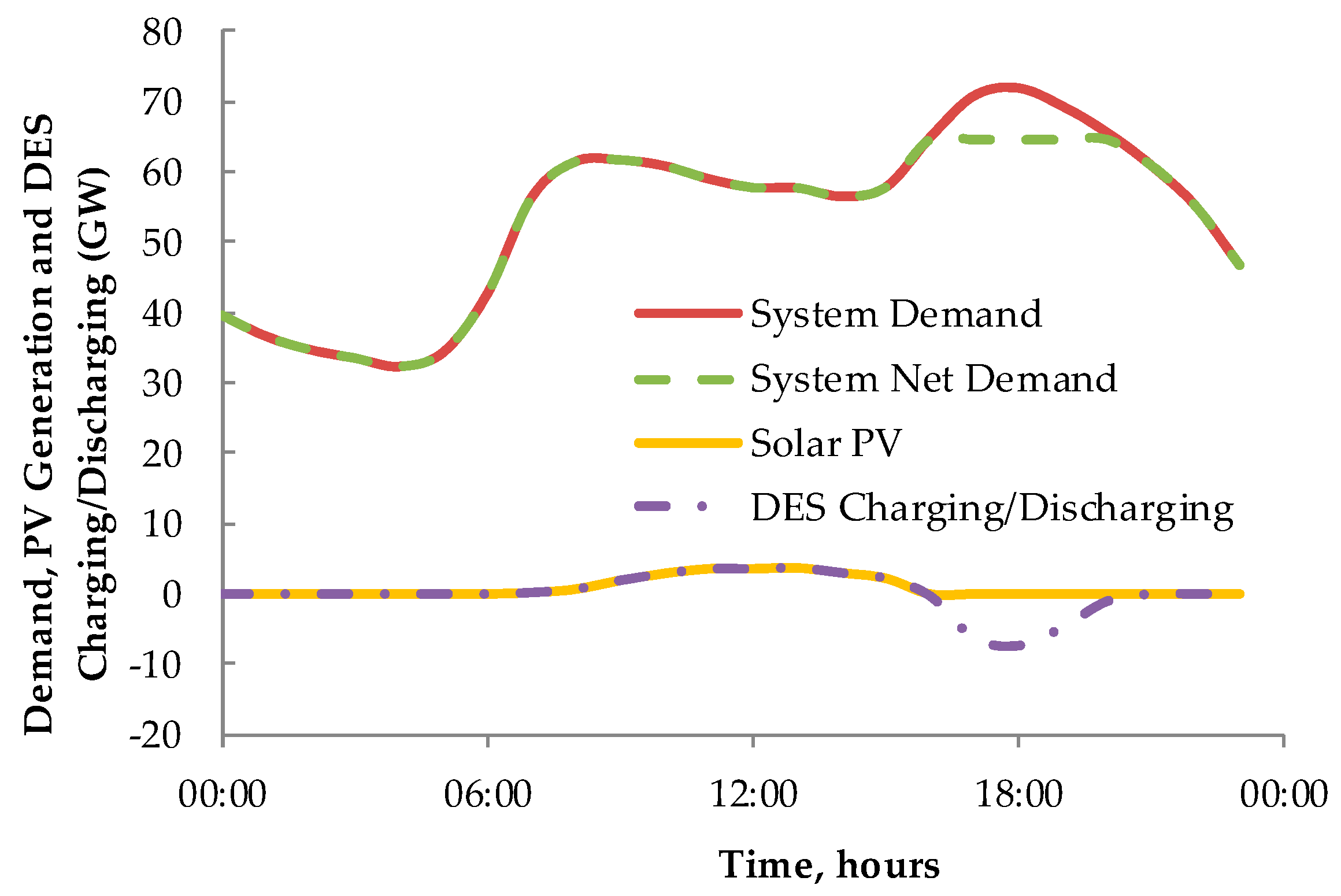 Energies 10 00989 g008 Energies 10 00989 g008