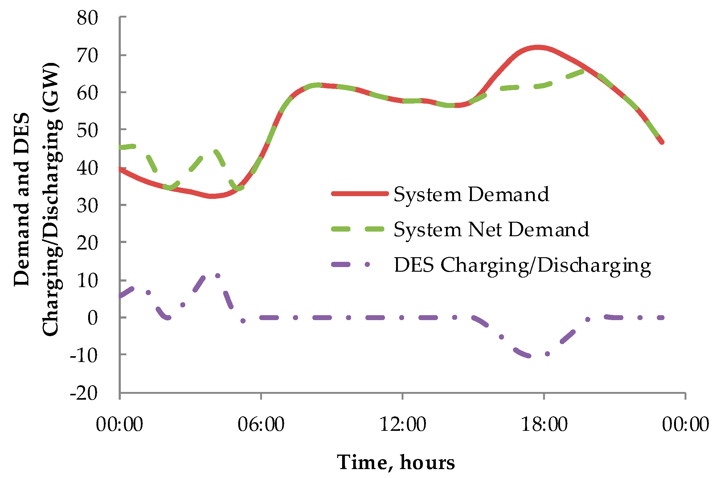 Energies 10 00989 g009 Energies 10 00989 g009