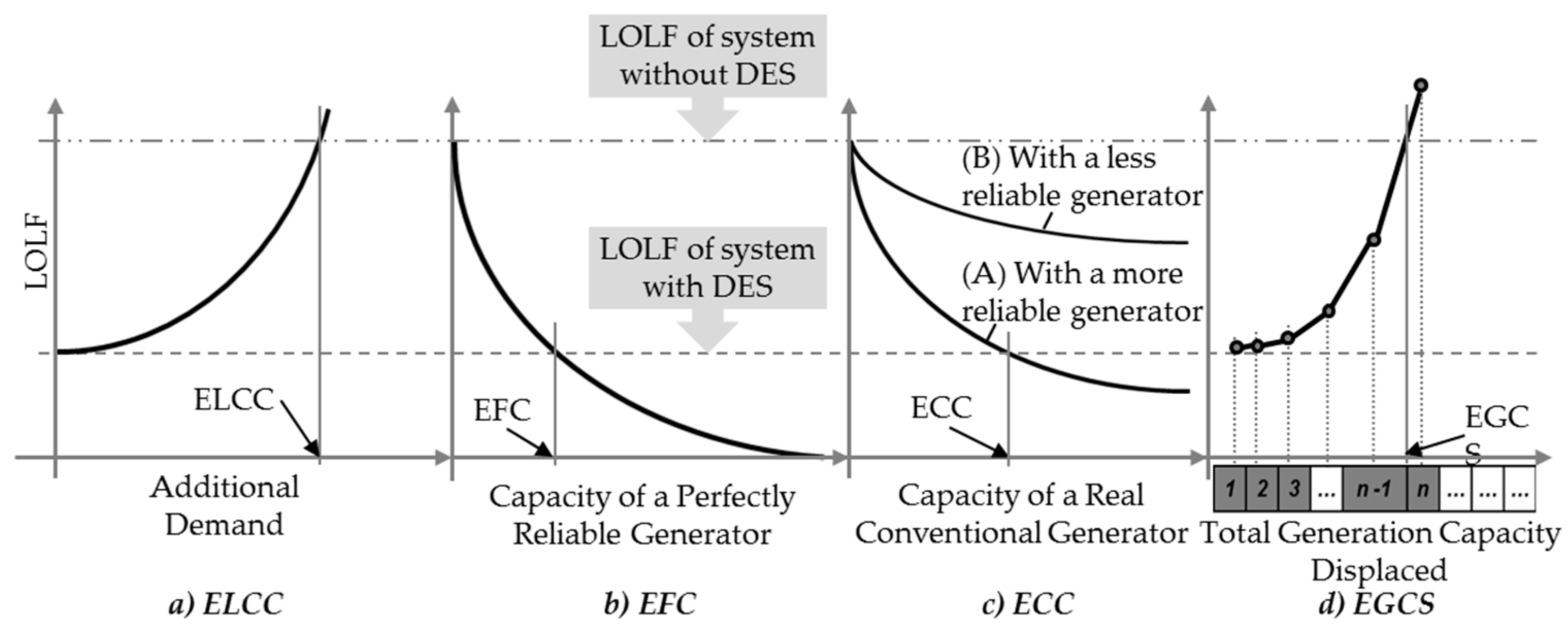 Energies 10 00989 g010 Energies 10 00989 g010