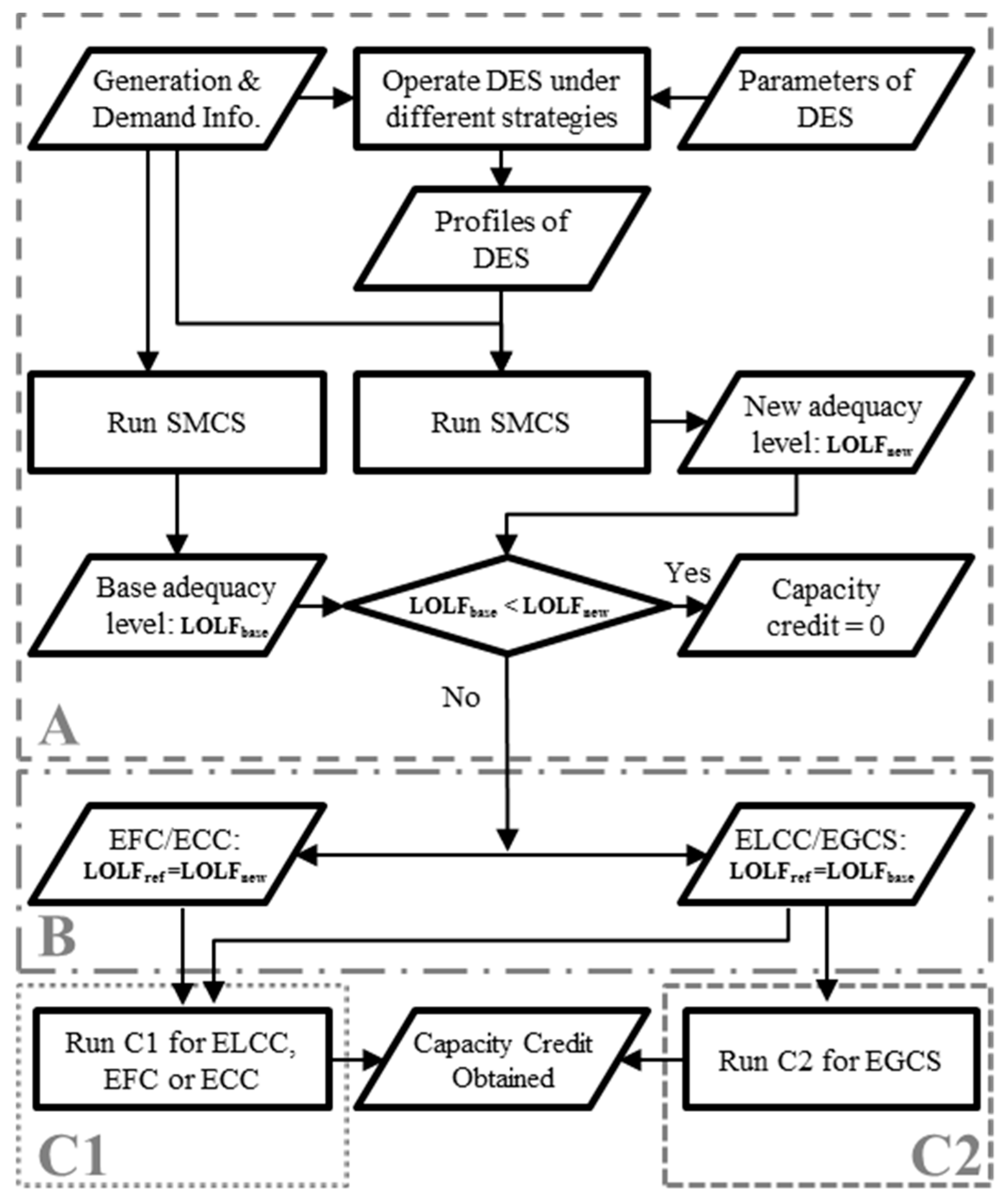 Energies 10 00989 g011 Energies 10 00989 g011