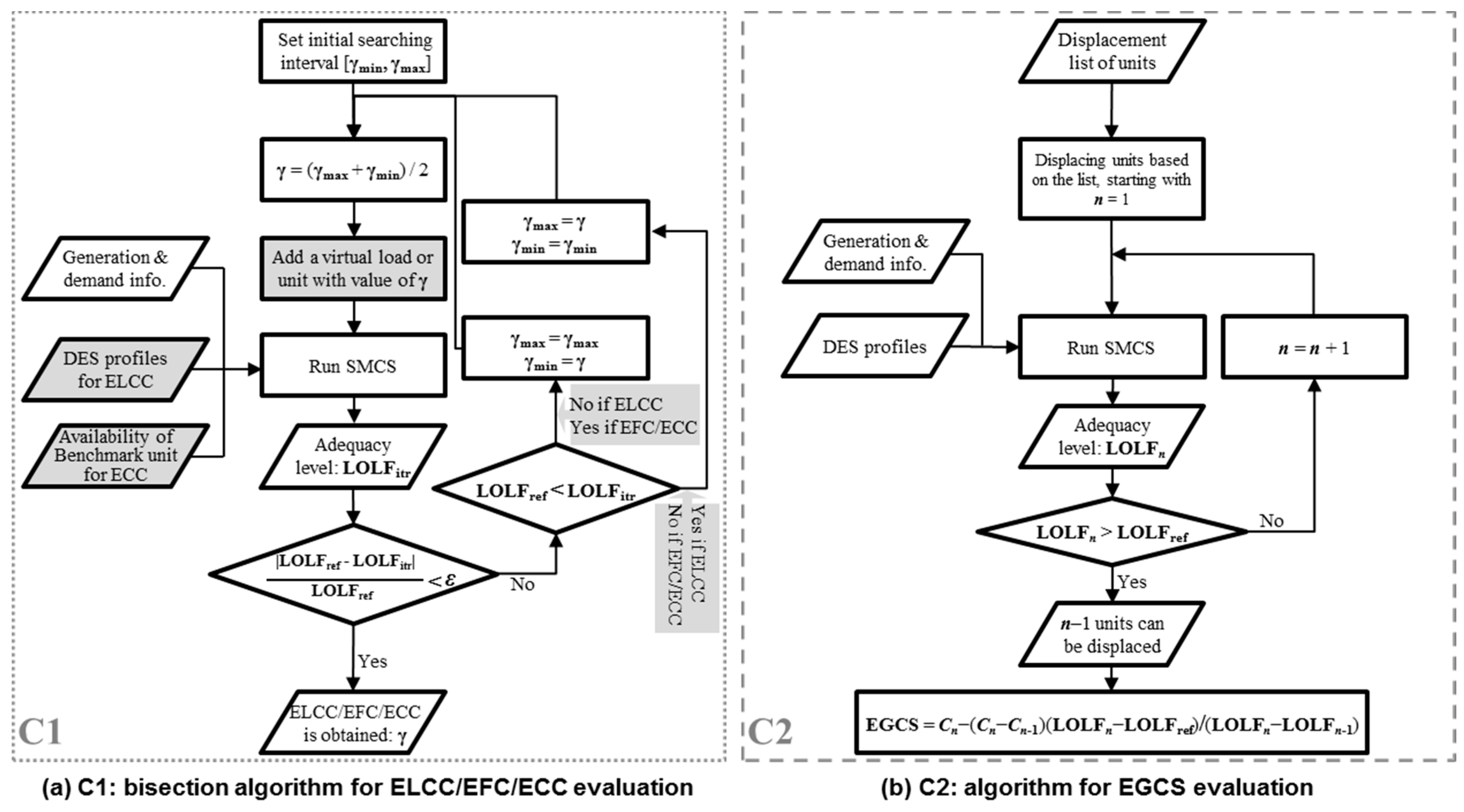 Energies 10 00989 g012 Energies 10 00989 g012