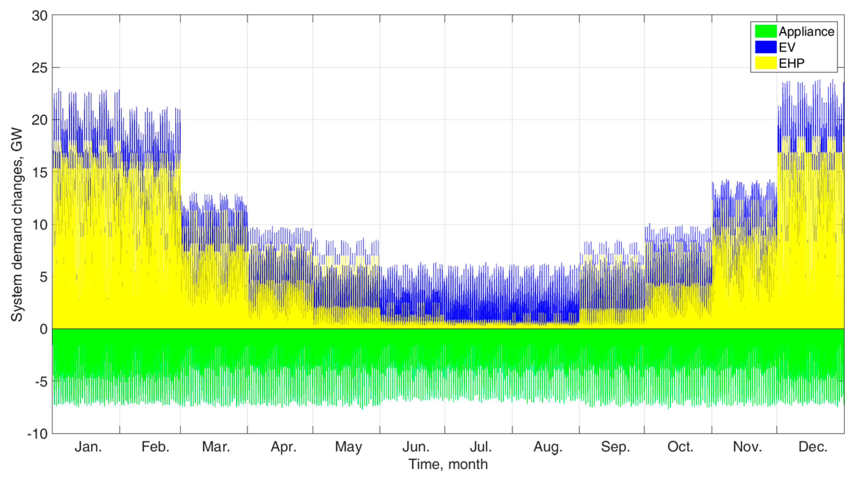 Energies 10 00989 g013 Energies 10 00989 g013
