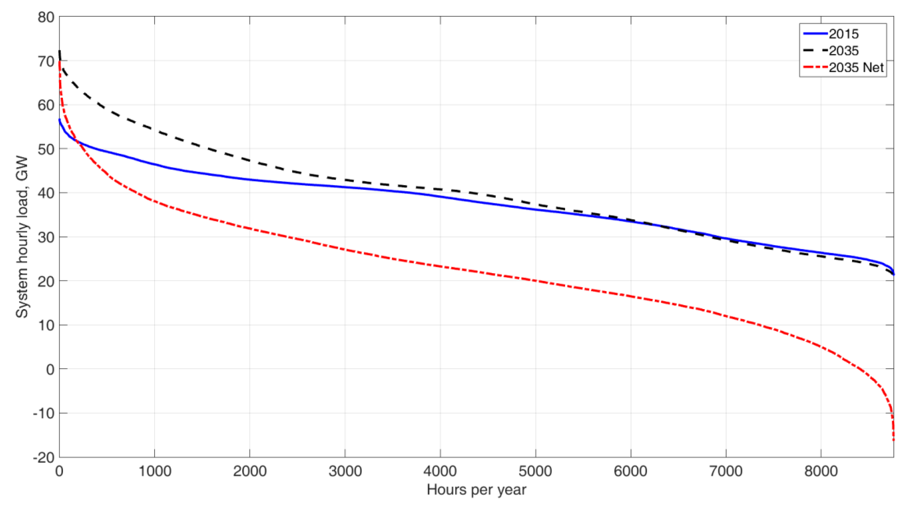Energies 10 00989 g014 Energies 10 00989 g014