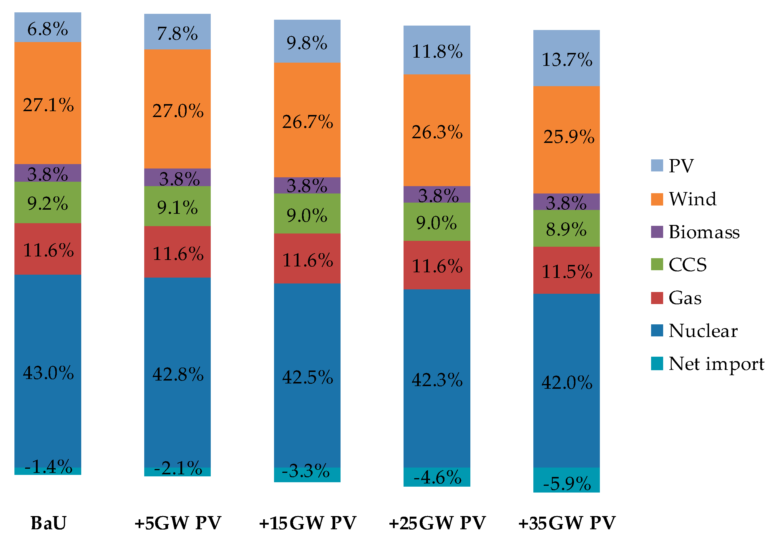 Energies 10 00989 g015 Energies 10 00989 g015
