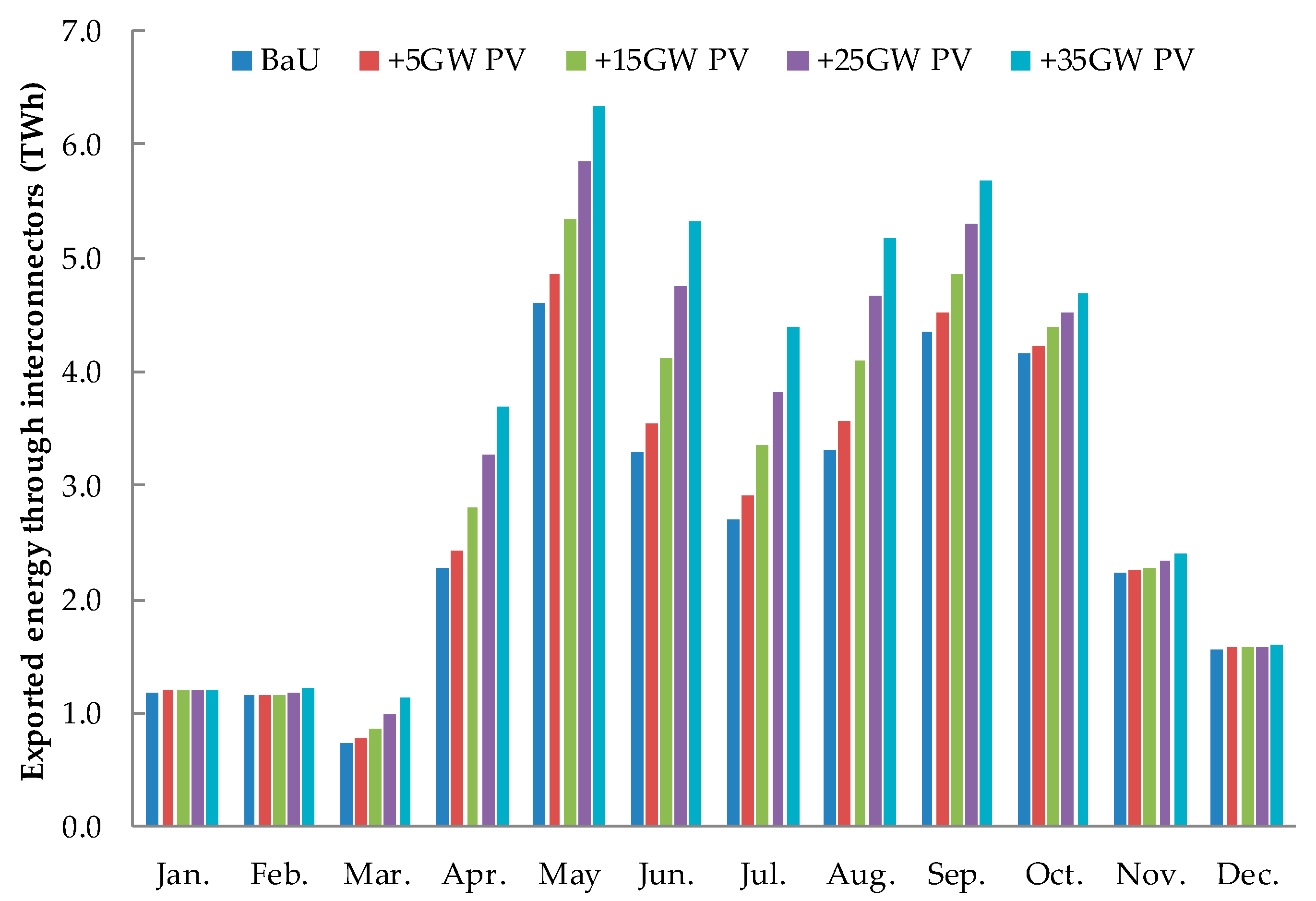 Energies 10 00989 g016 Energies 10 00989 g016