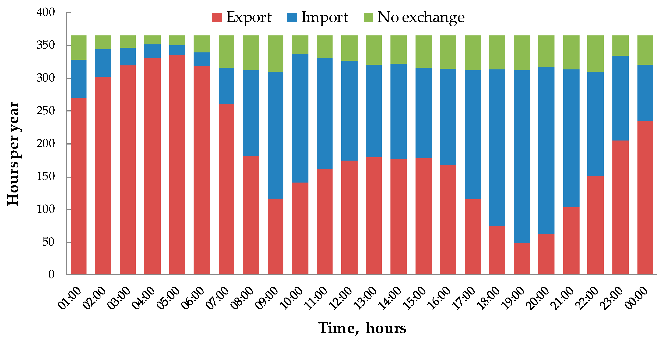 Energies 10 00989 g017 Energies 10 00989 g017