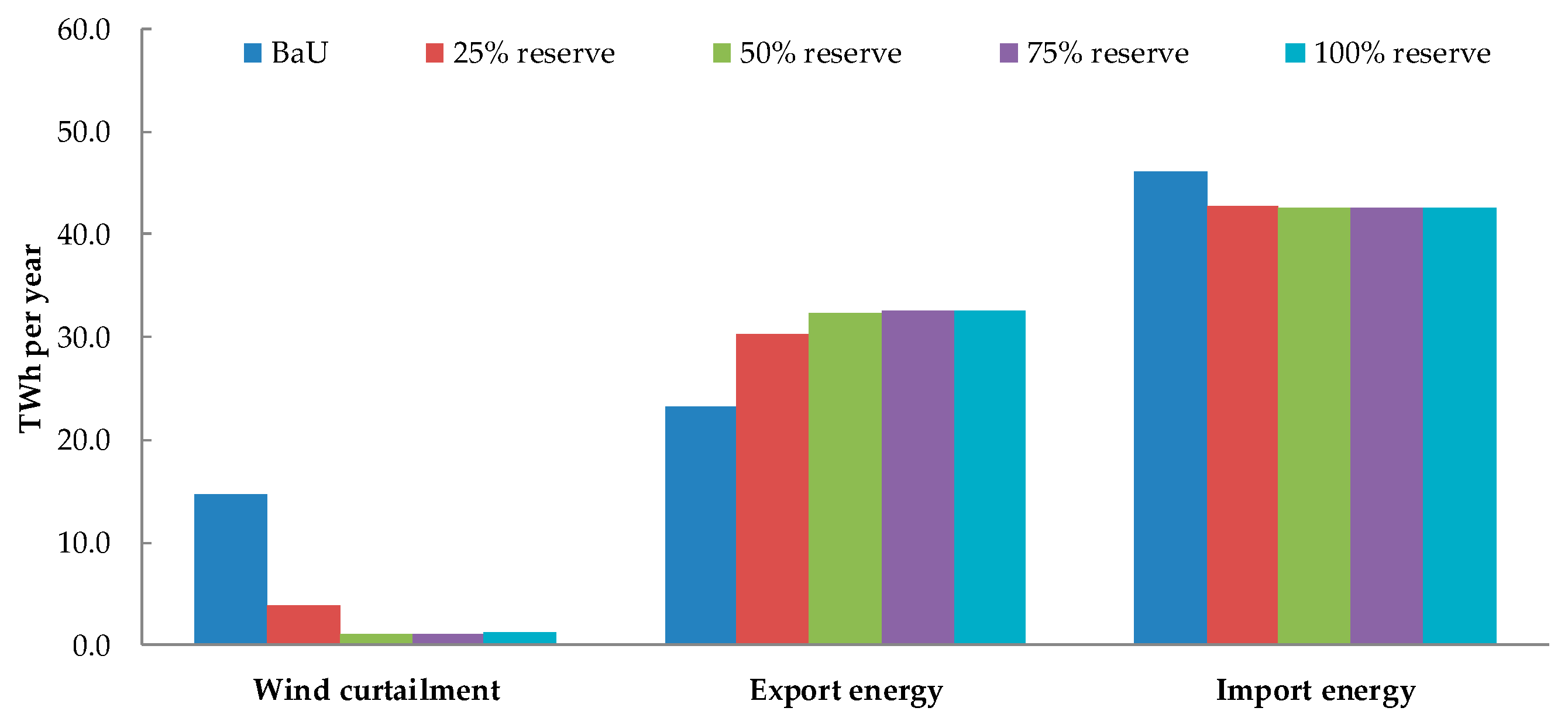 Energies 10 00989 g020 Energies 10 00989 g020